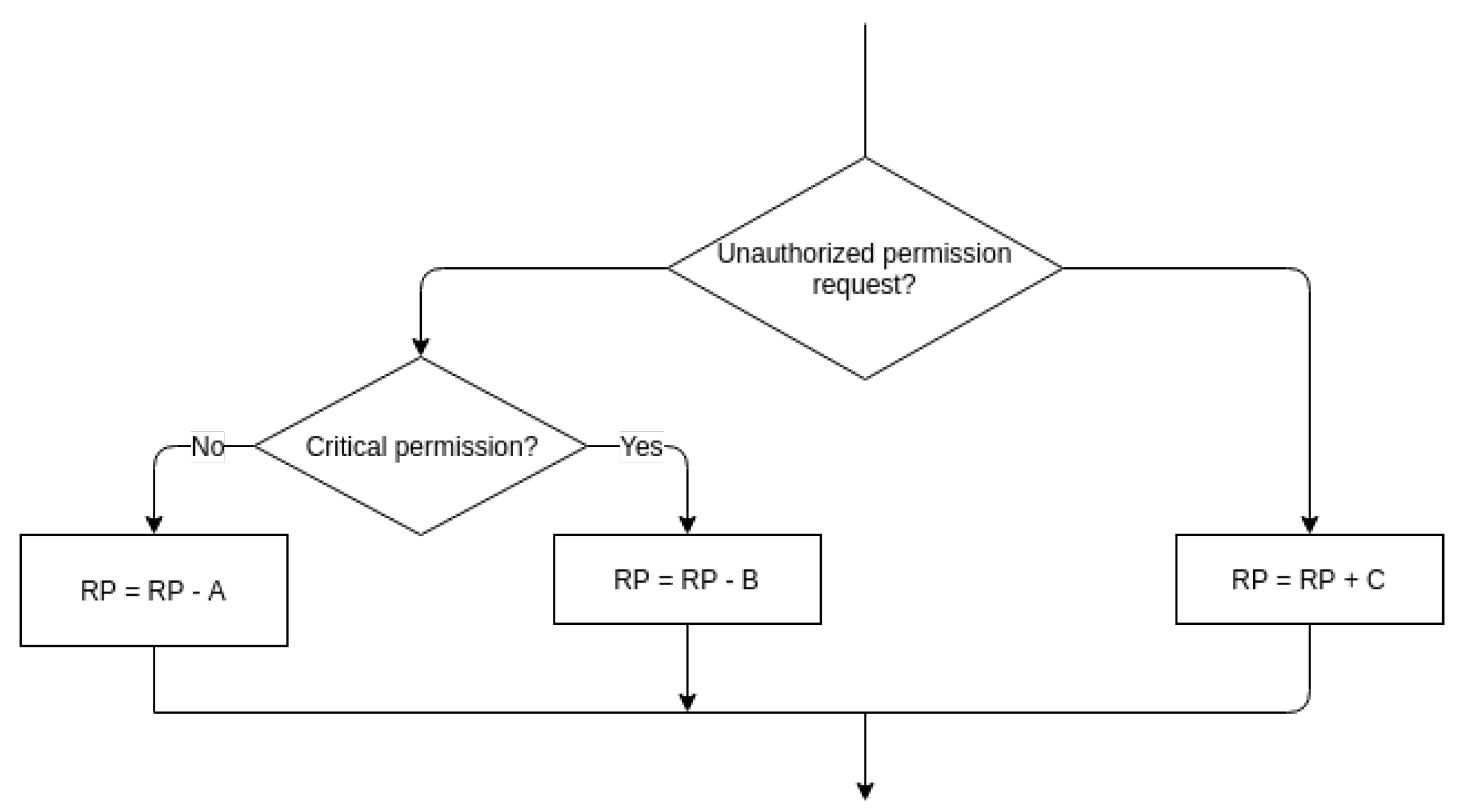 Electronics 10 01787 g008 550
