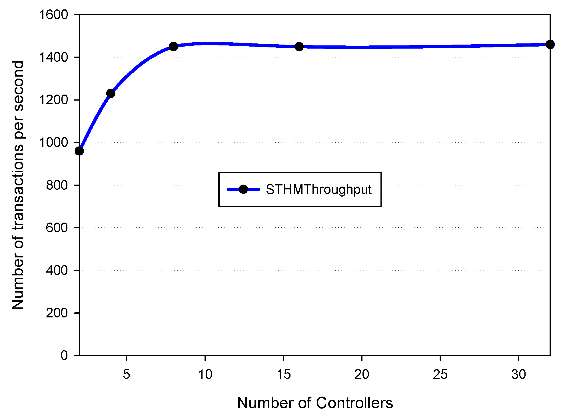 Electronics 10 01787 g010 550