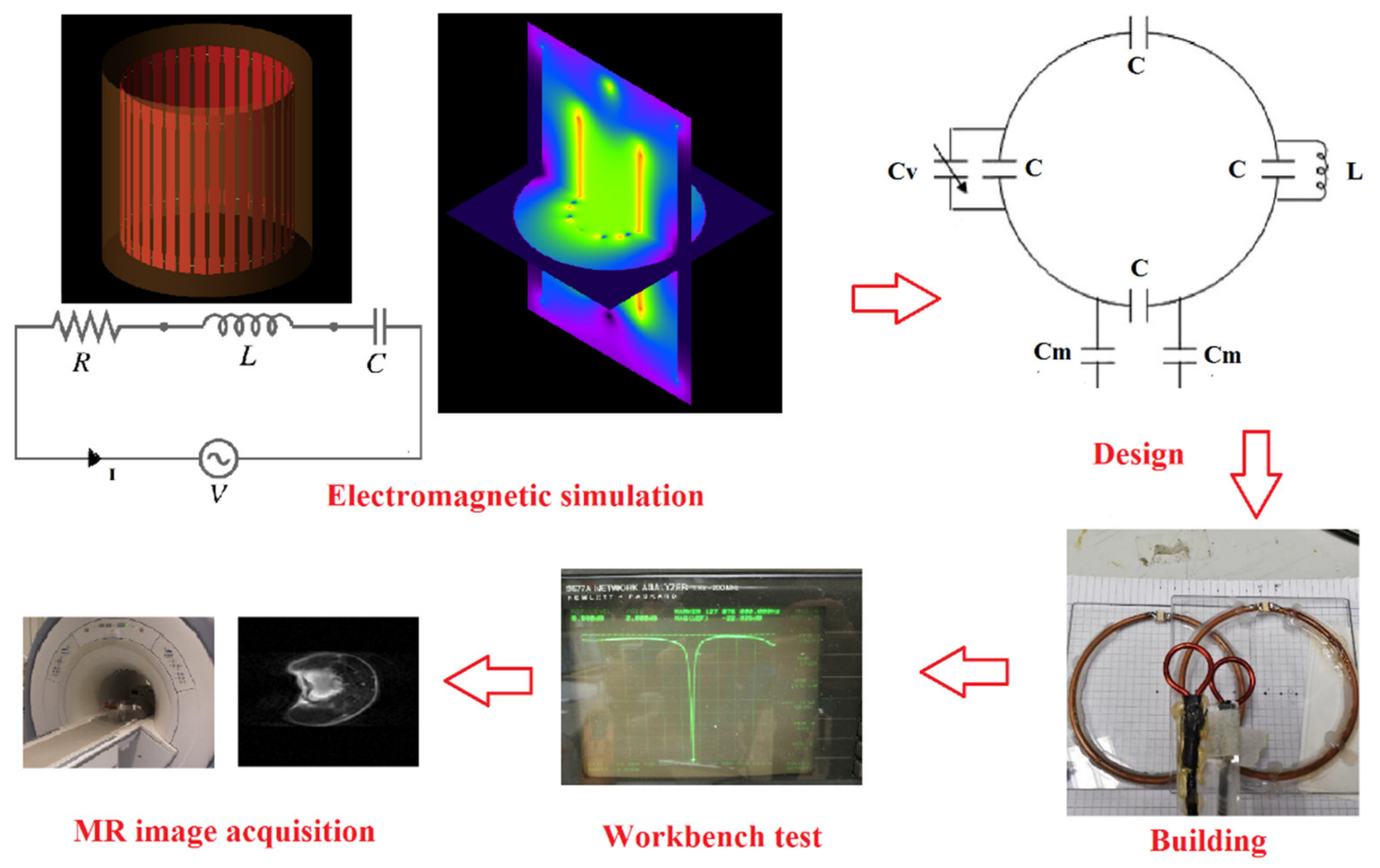 cst microwave studio mri coil frequency domain cst microwave studio mri coil frequency domain