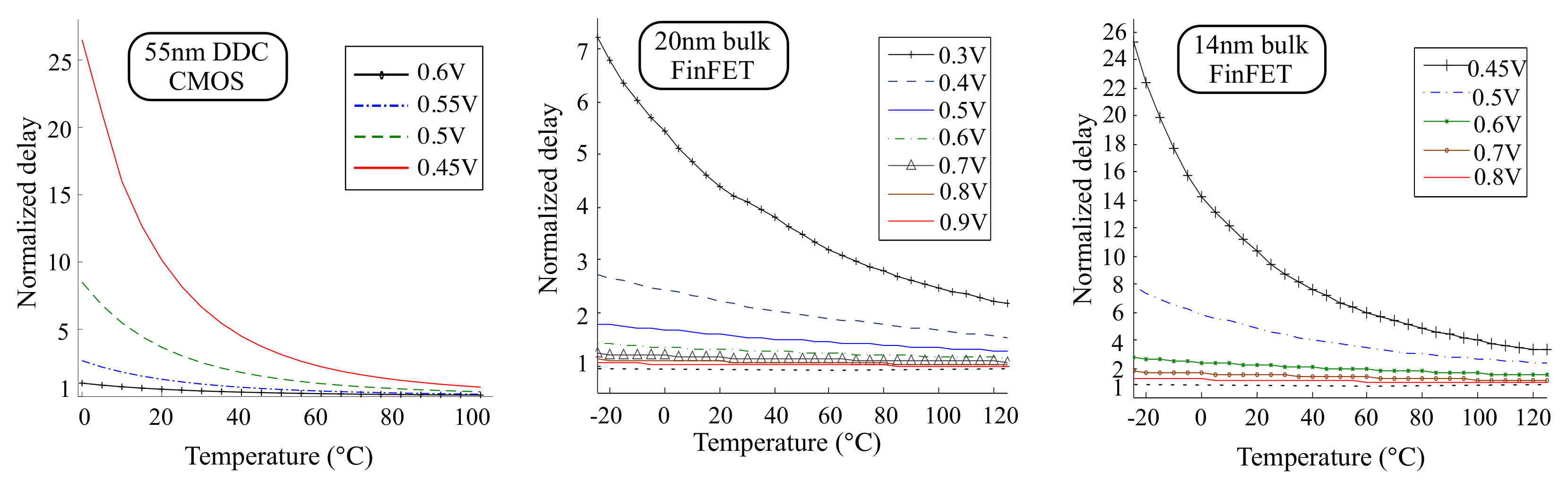 Electronics 10 01789 g003 550
