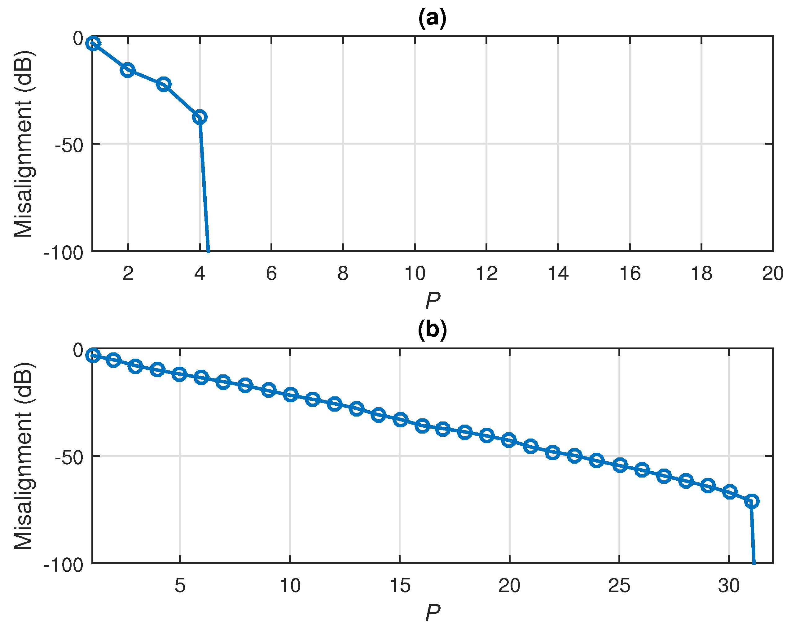 Electronics 10 01790 g005 550