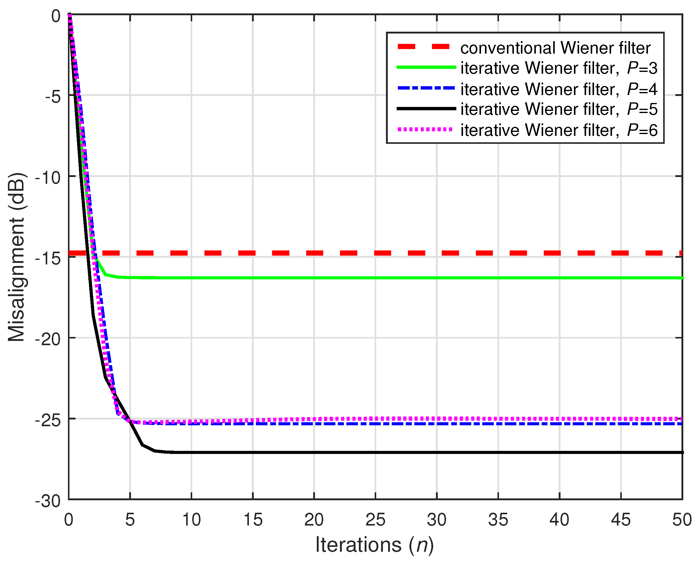 Electronics 10 01790 g009 550