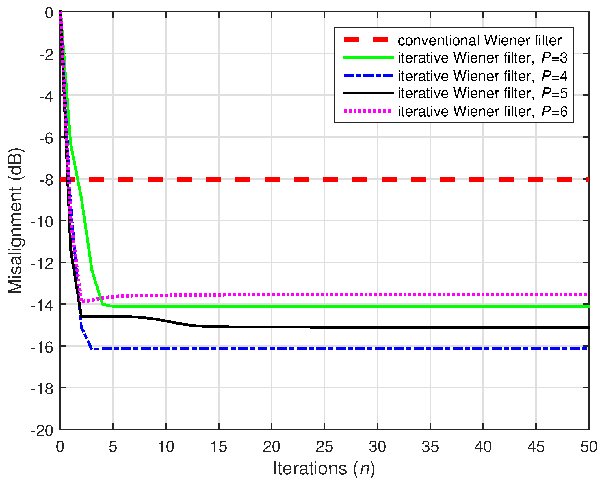 Electronics 10 01790 g012 550
