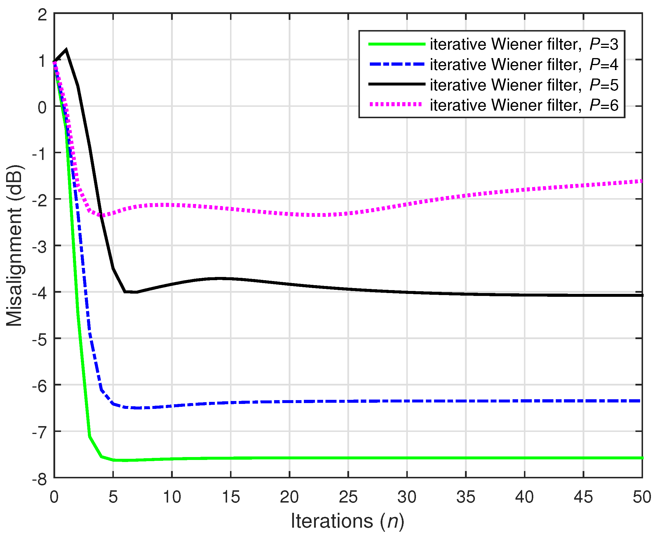 Electronics 10 01790 g015 550