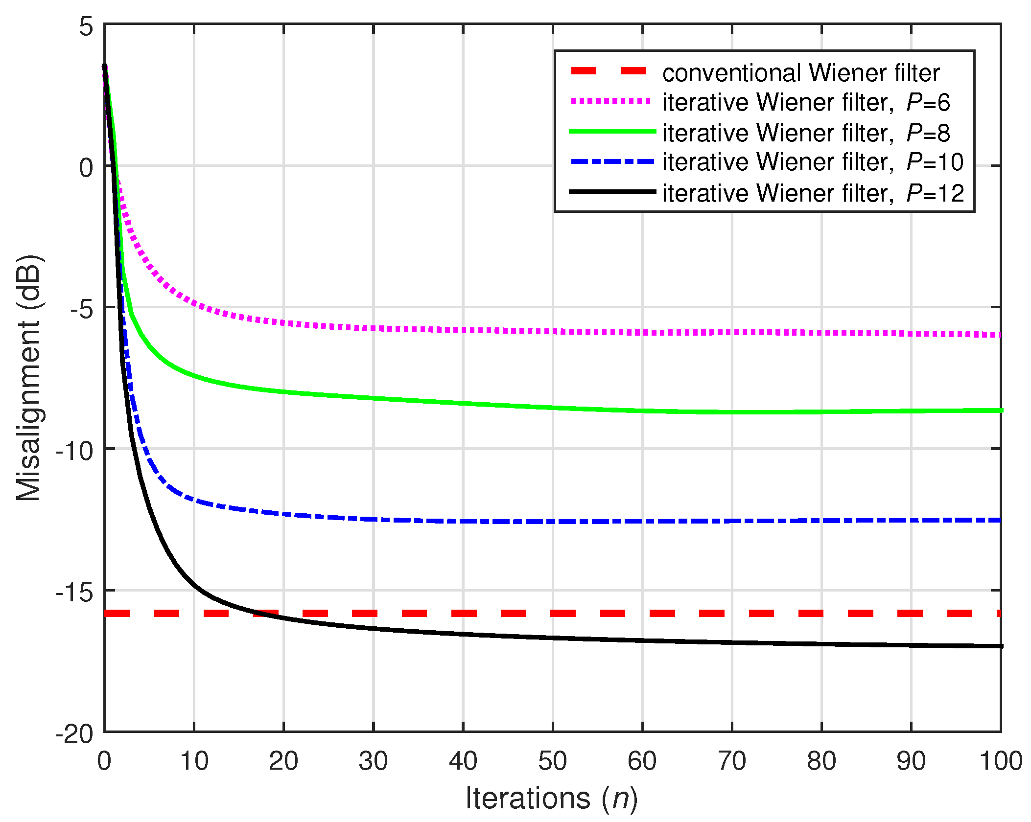 Electronics 10 01790 g018 550