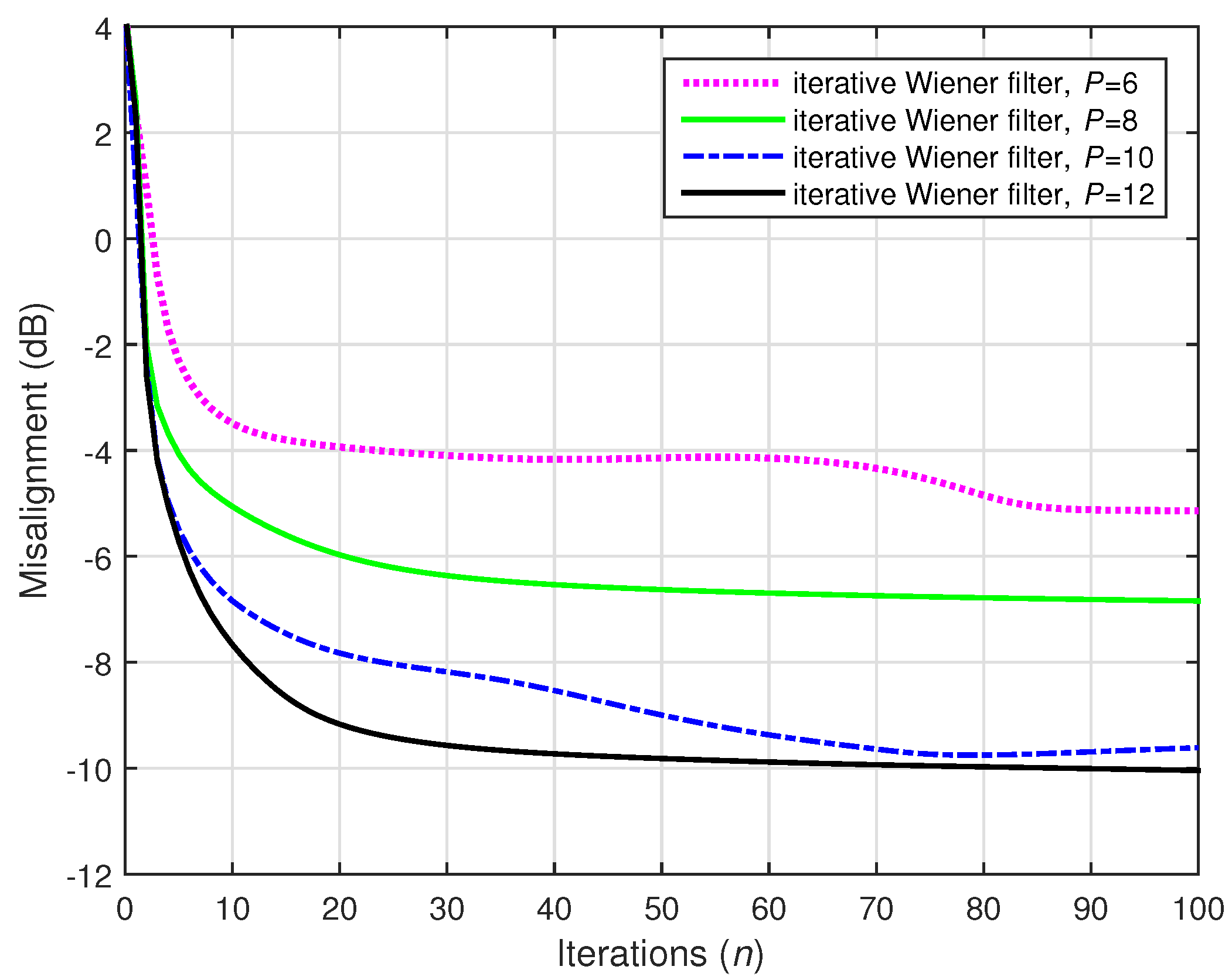 Electronics 10 01790 g022 550