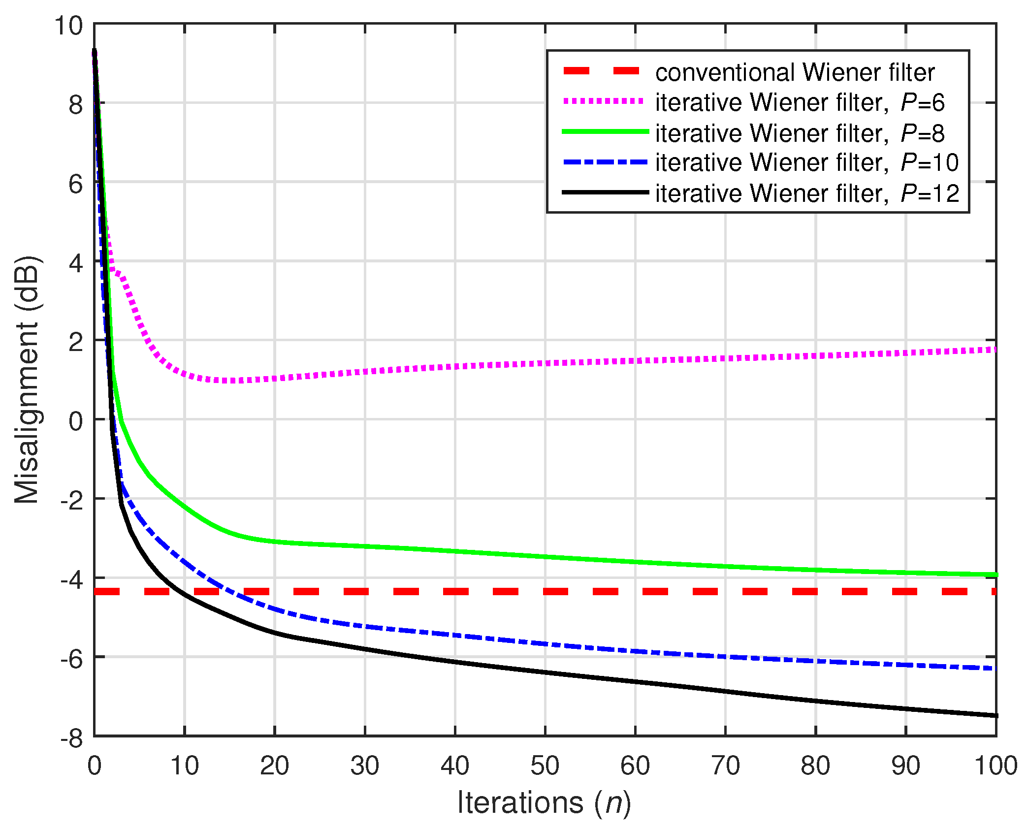Electronics 10 01790 g024 550