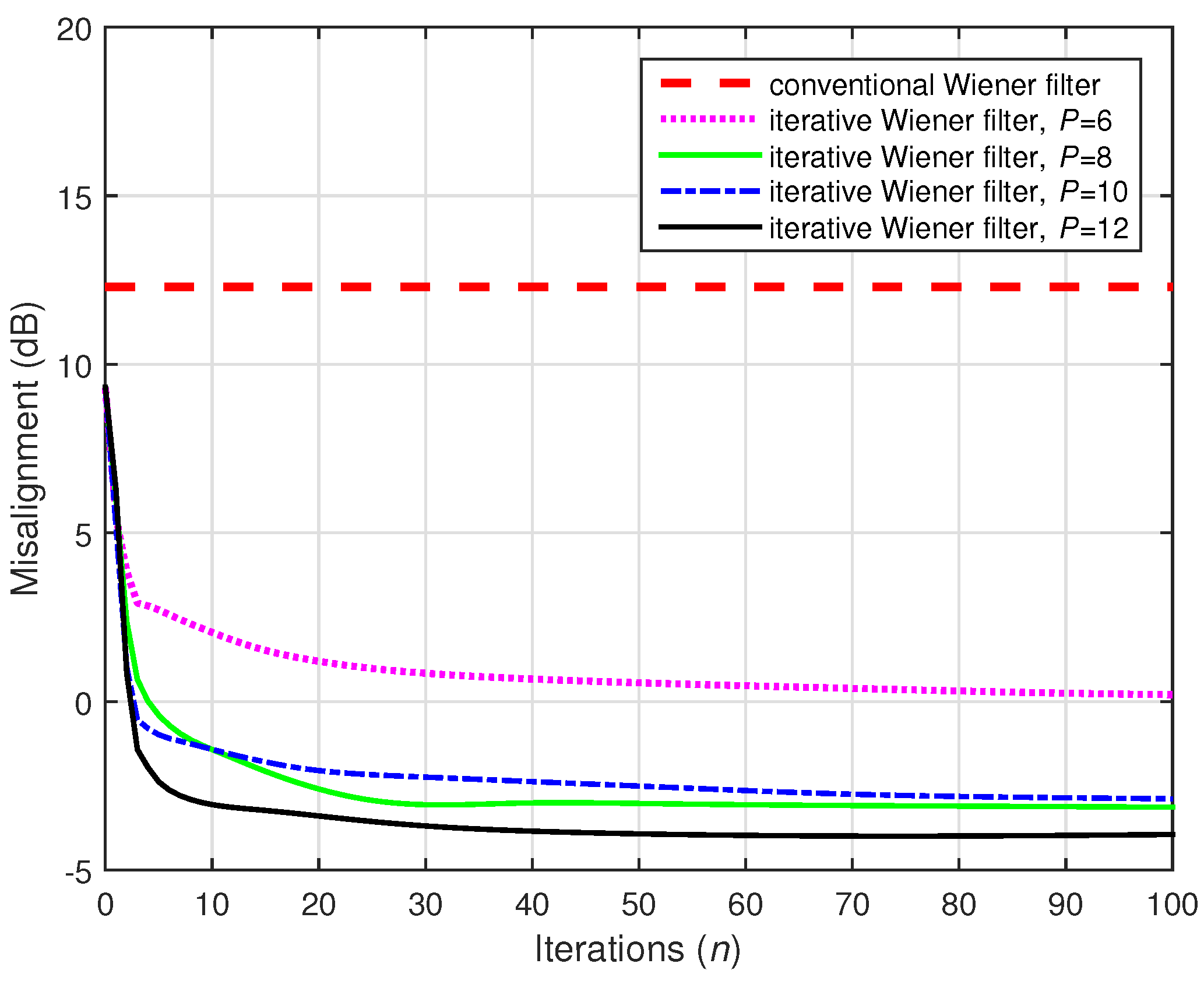 Electronics 10 01790 g025 550