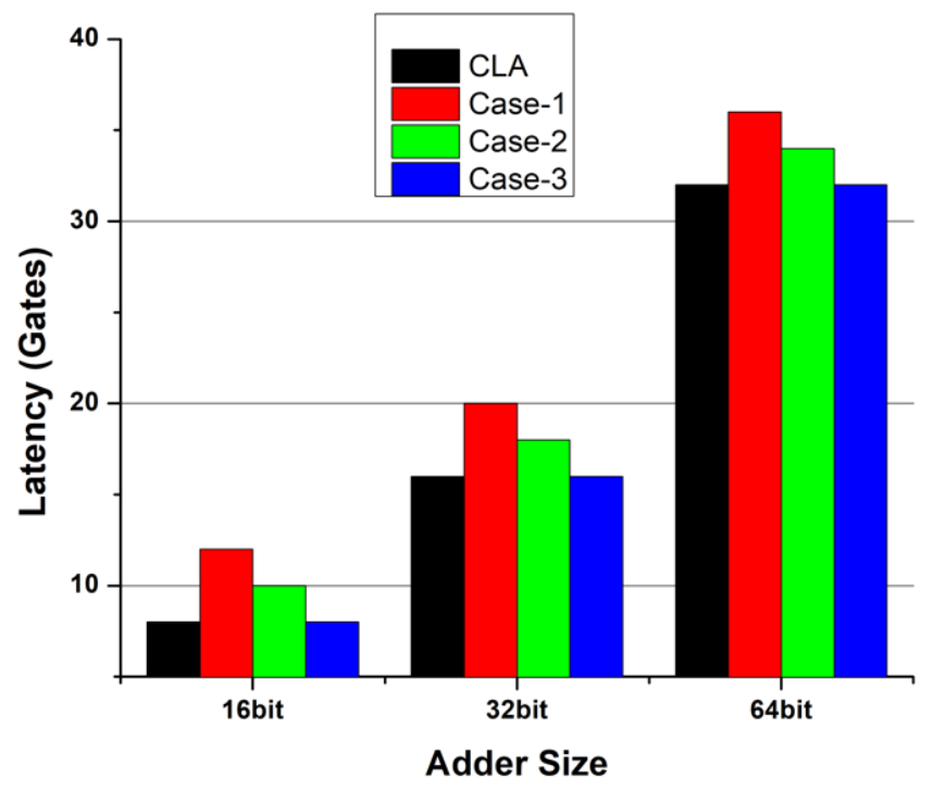 Electronics 10 01791 g006 550