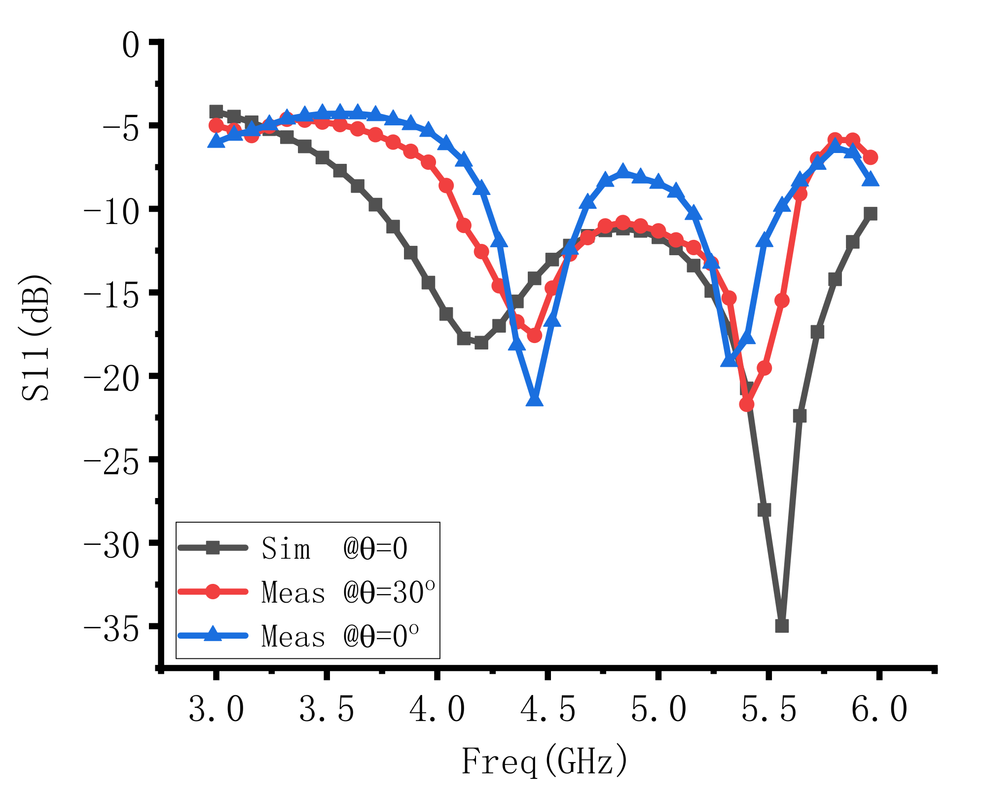 Electronics 10 01792 g006 550