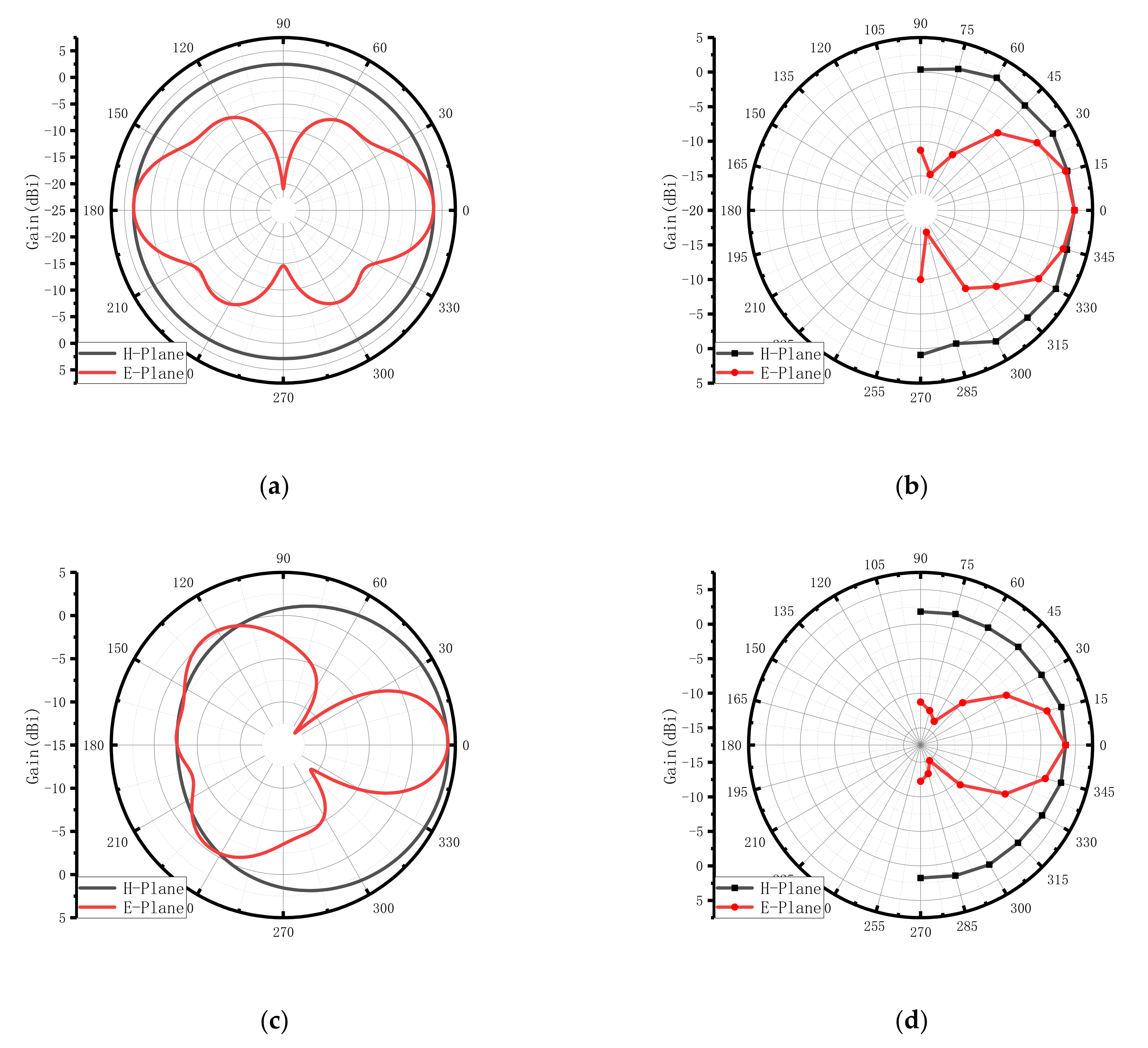 Electronics 10 01792 g007 550