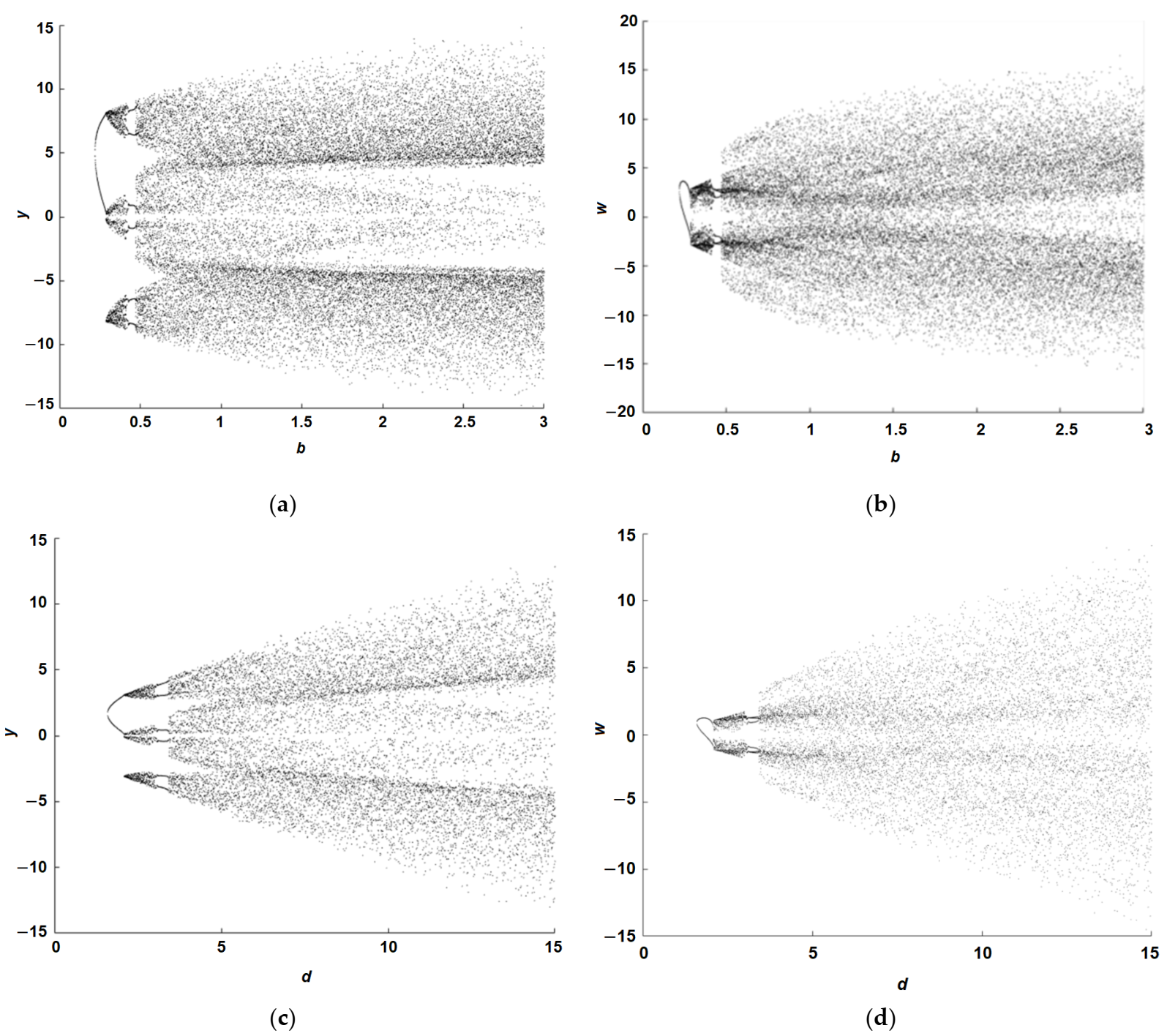Electronics 10 01793 g001 550