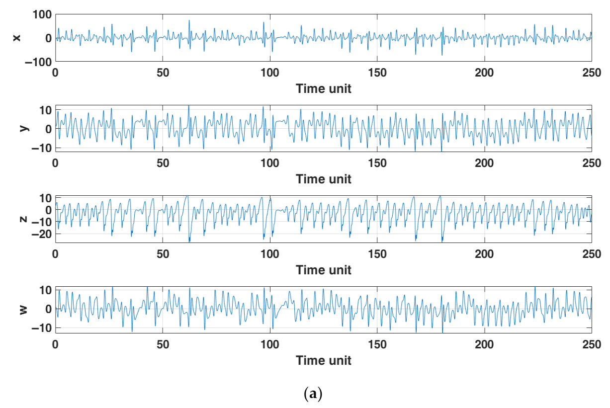 Electronics 10 01793 g003a 550