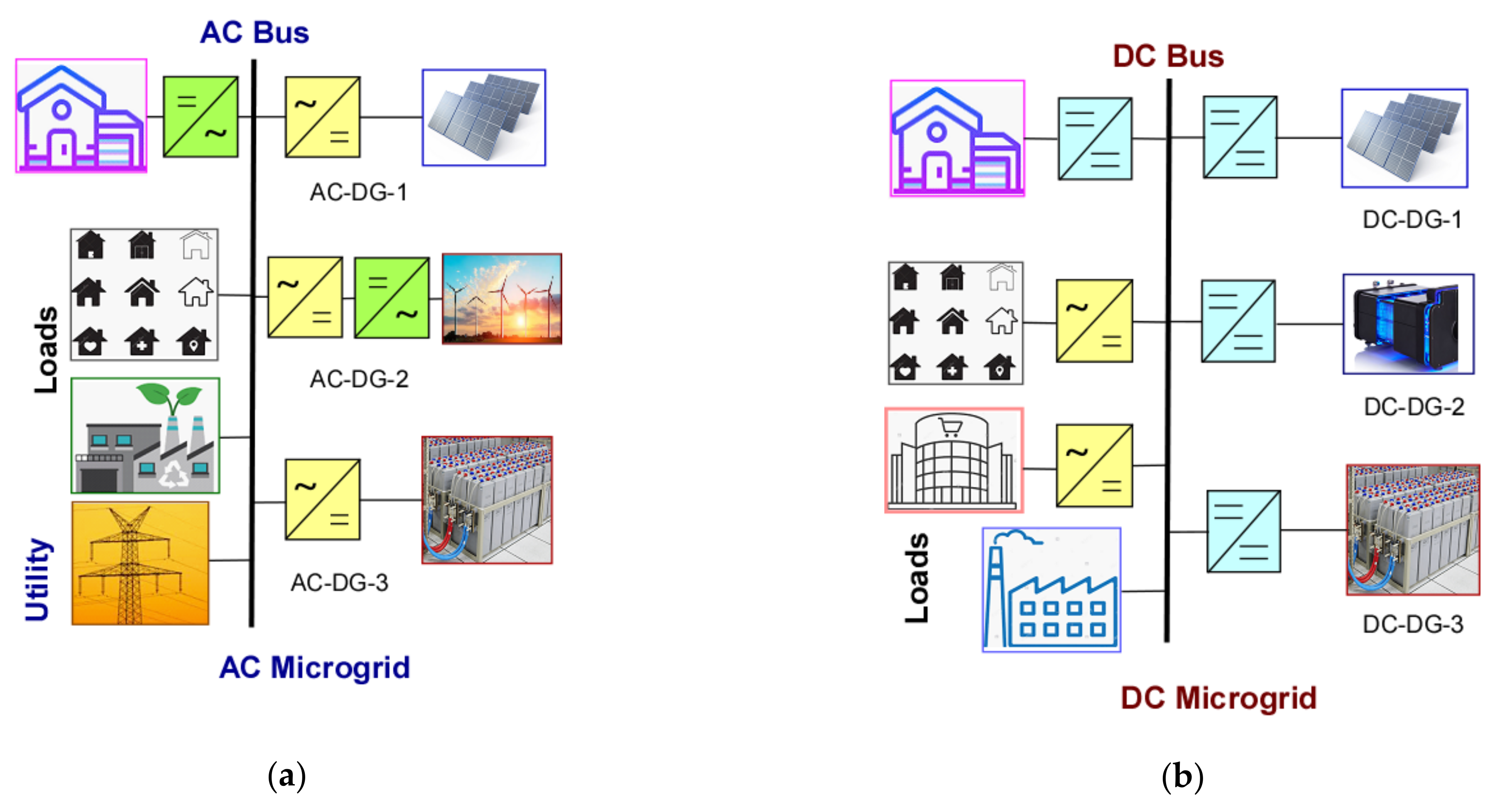 Electronics 10 01794 g001 550