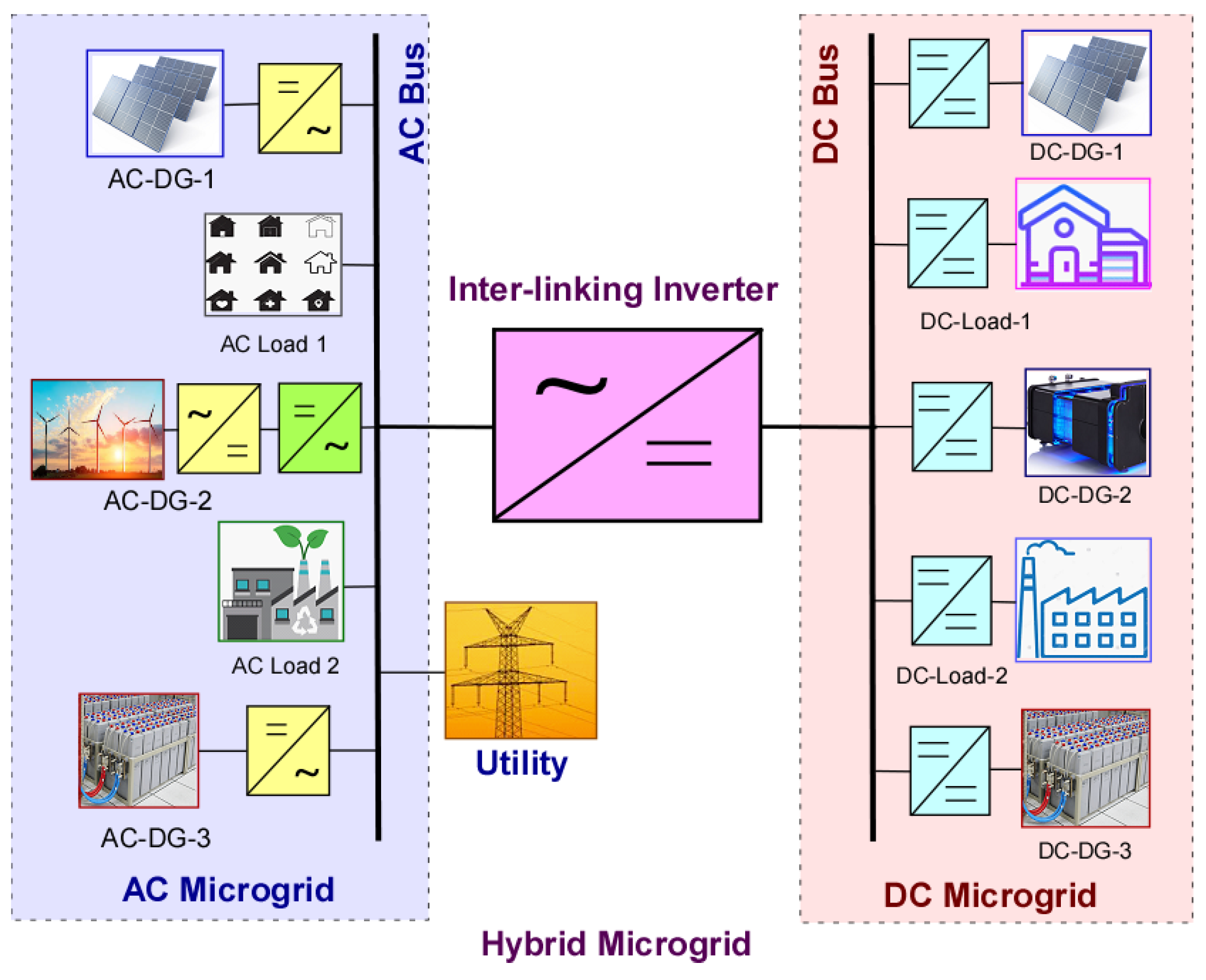 Electronics 10 01794 g002 550