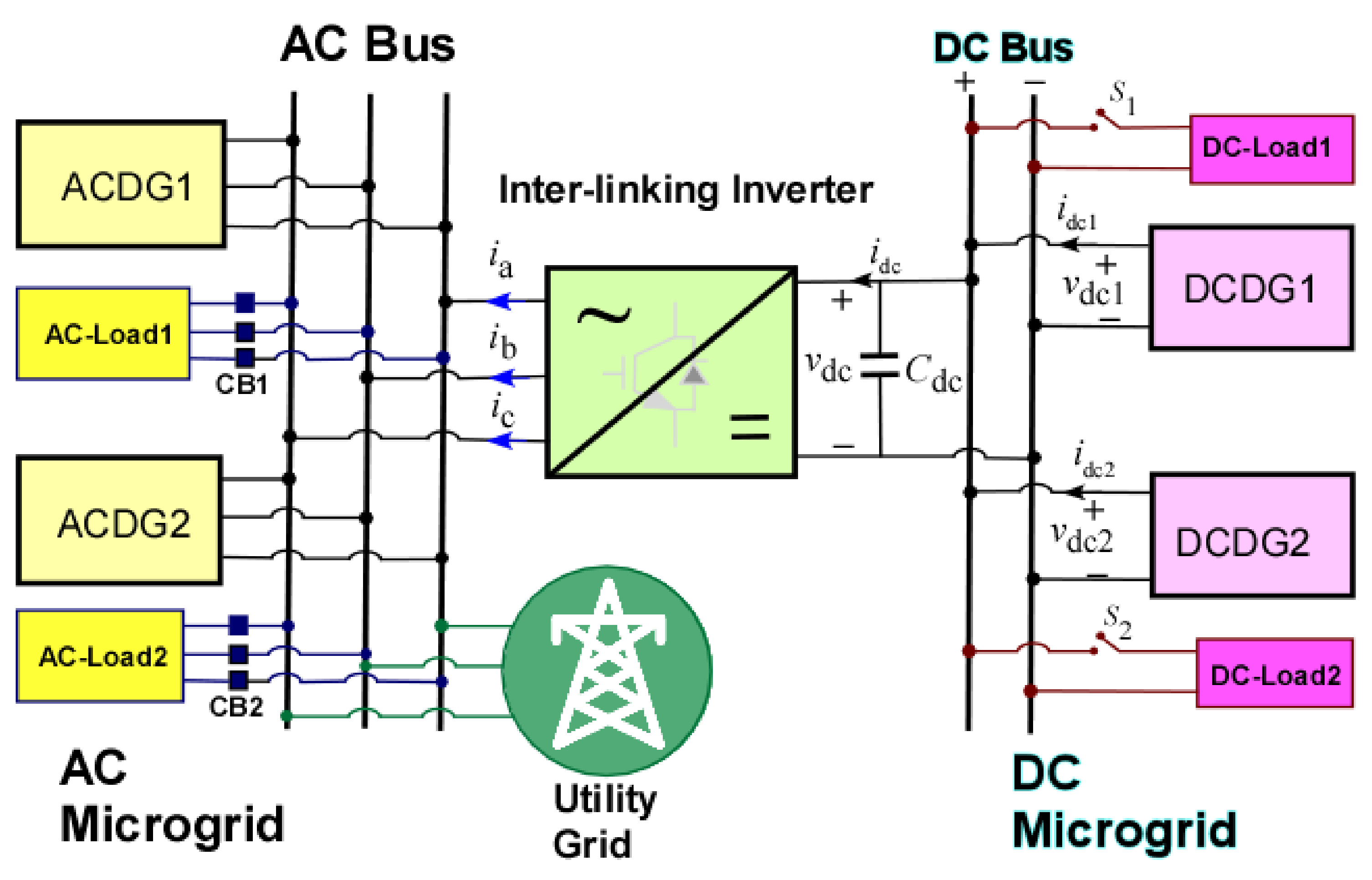 Electronics 10 01794 g003 550