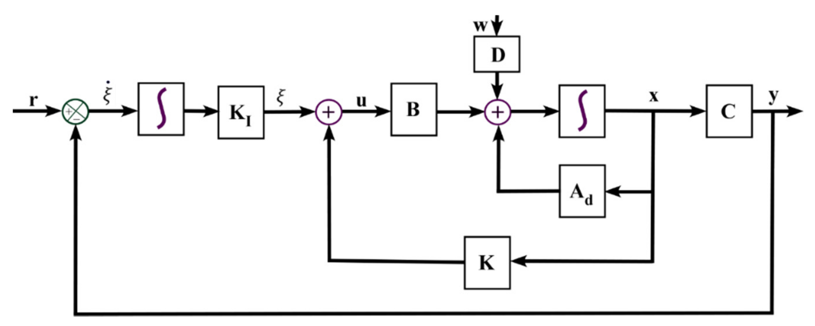 Electronics 10 01794 g005 550