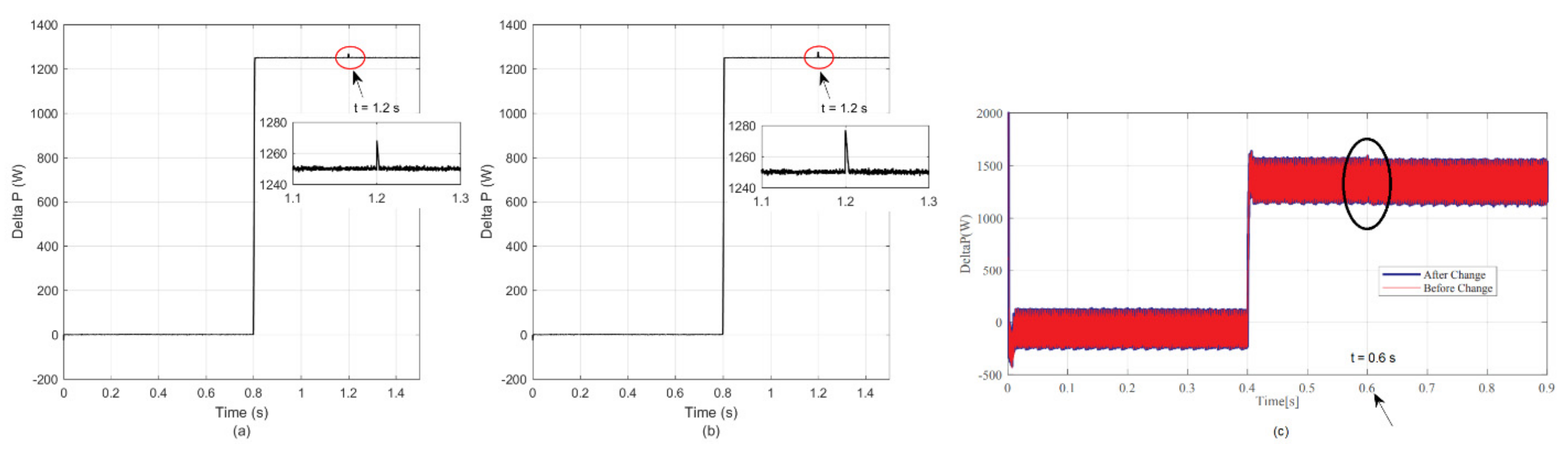 Electronics 10 01794 g006 550