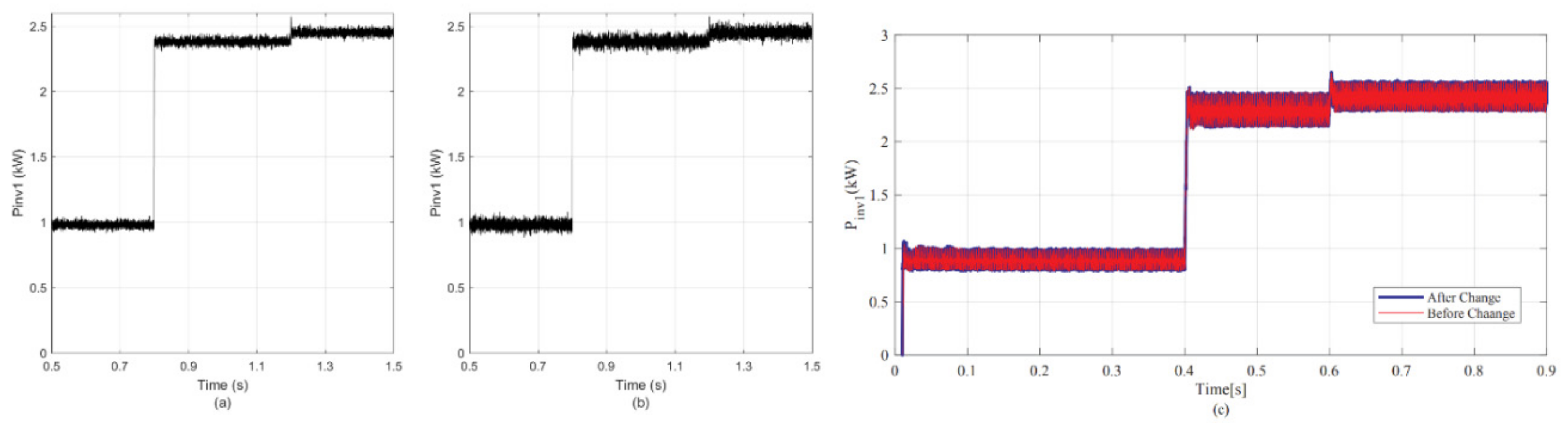 Electronics 10 01794 g014 550