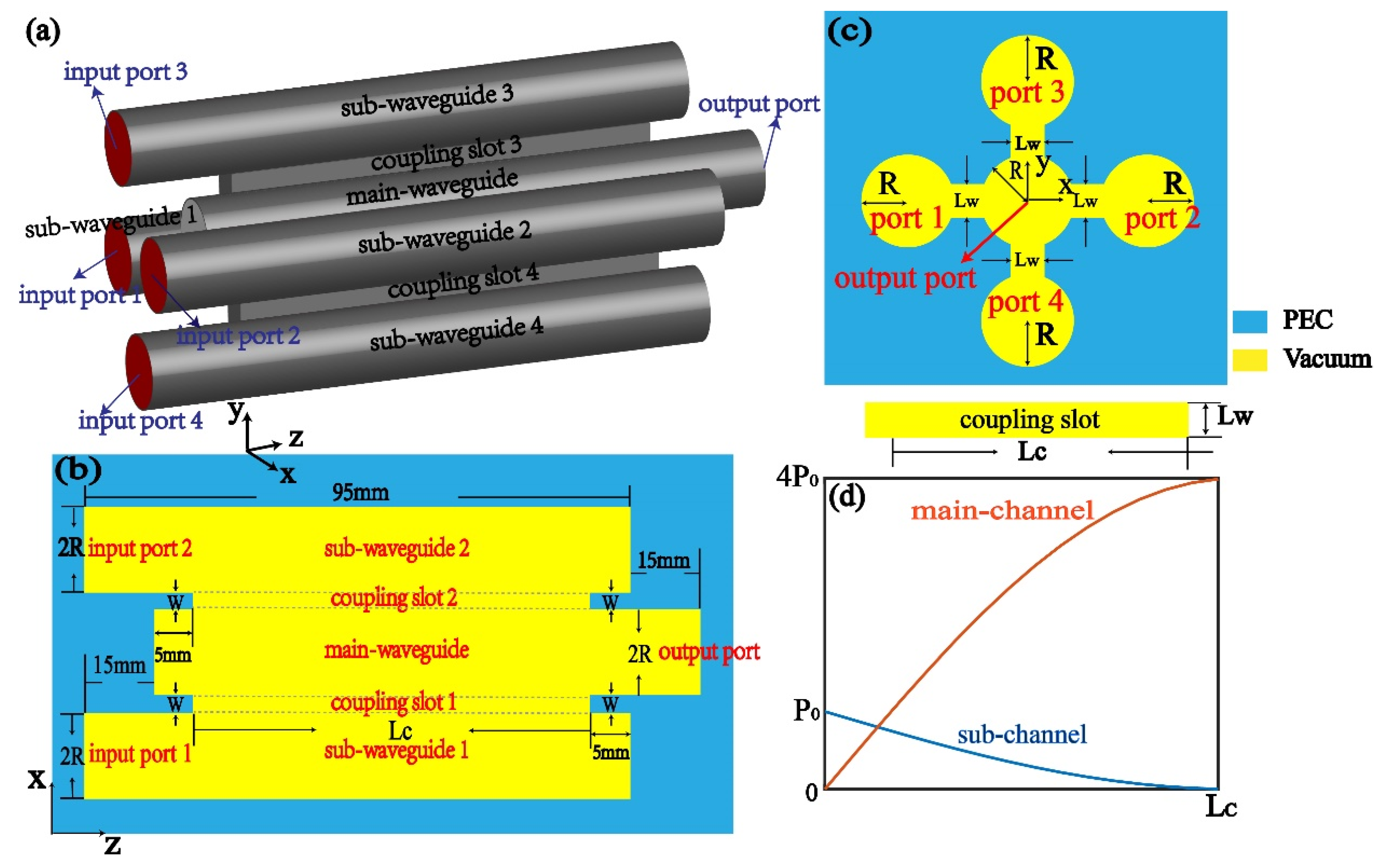 Electronics 10 01795 g005