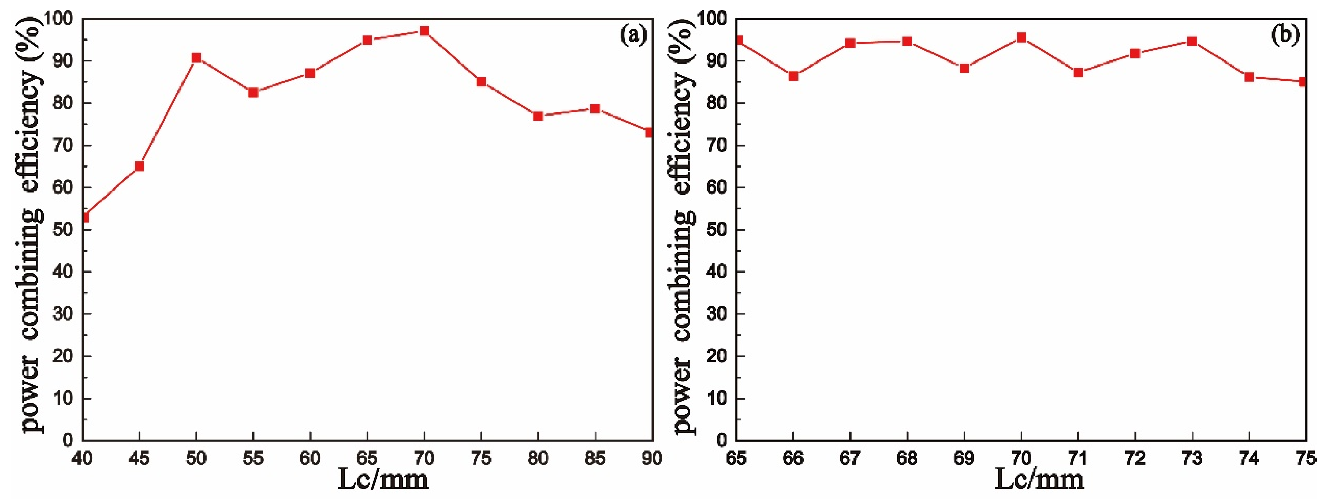 Electronics 10 01795 g006