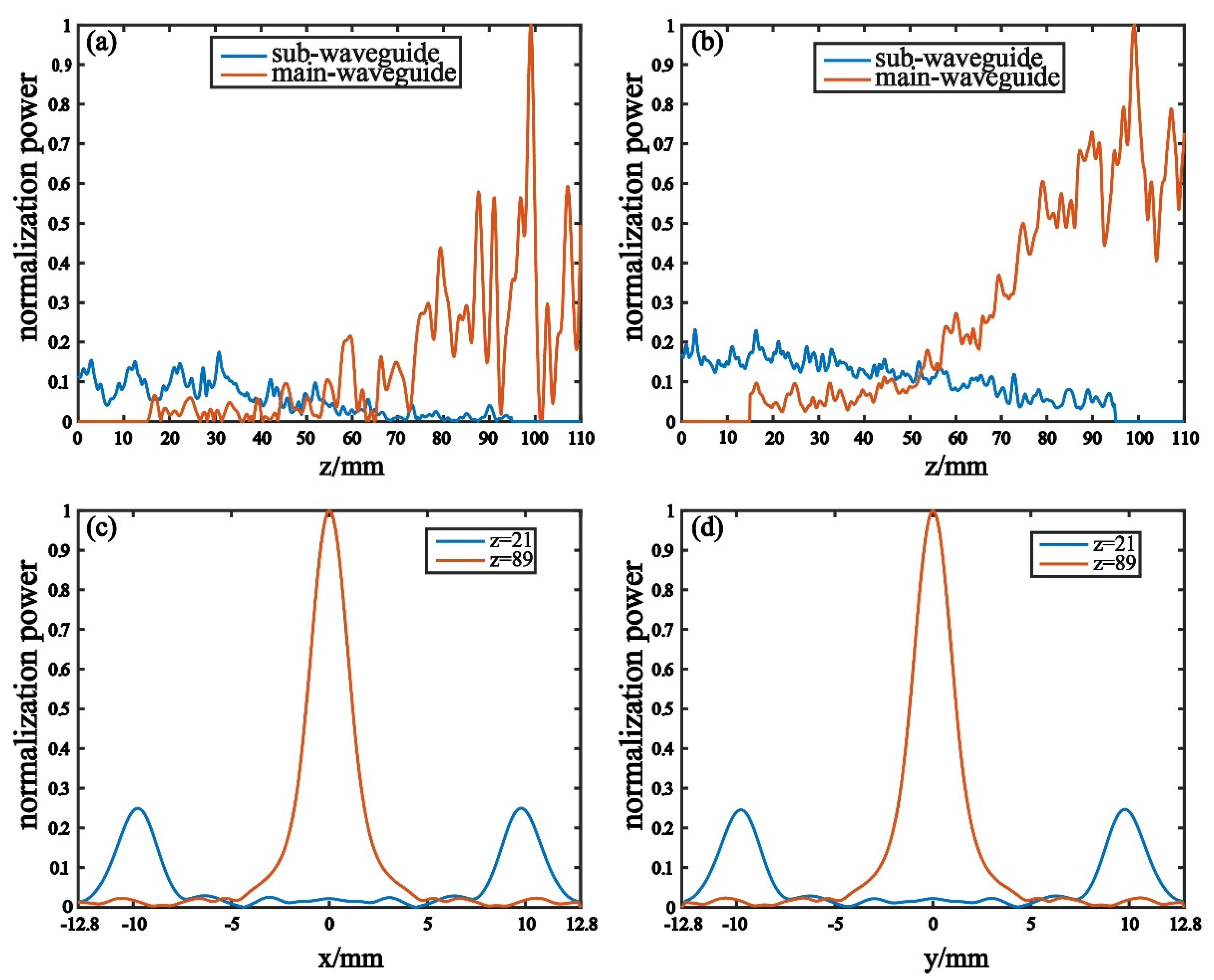 Electronics 10 01795 g010
