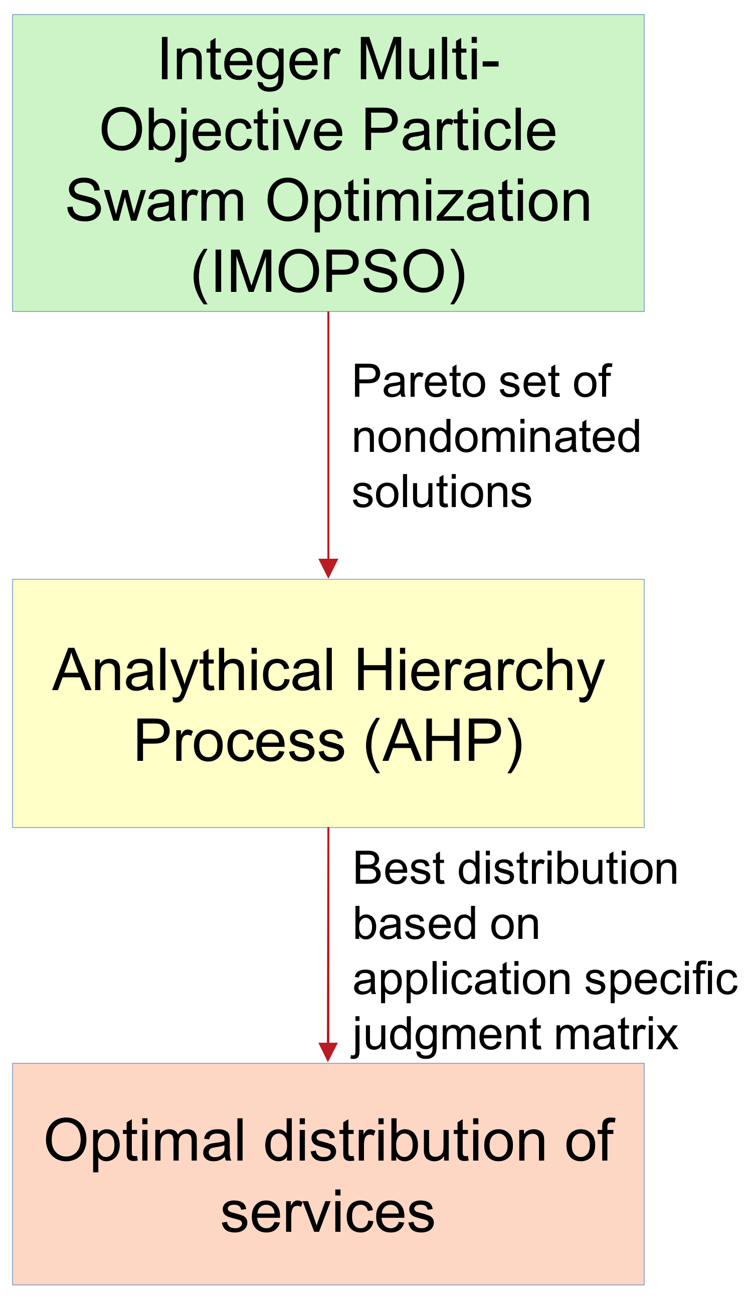 Electronics 10 01796 g004 550