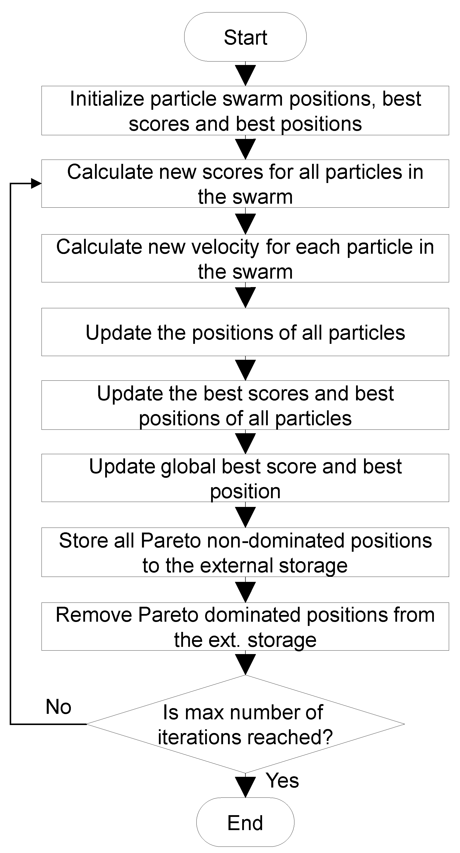 Electronics 10 01796 g005 550
