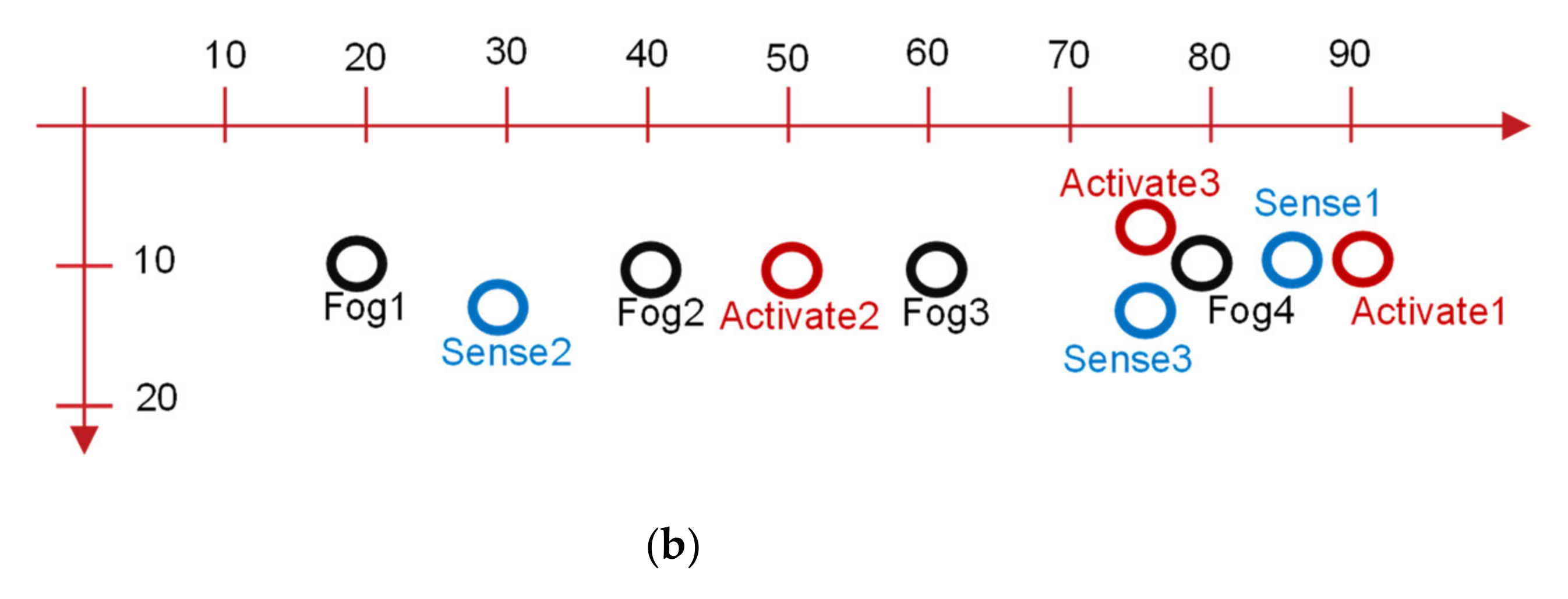 Electronics 10 01796 g010b 550