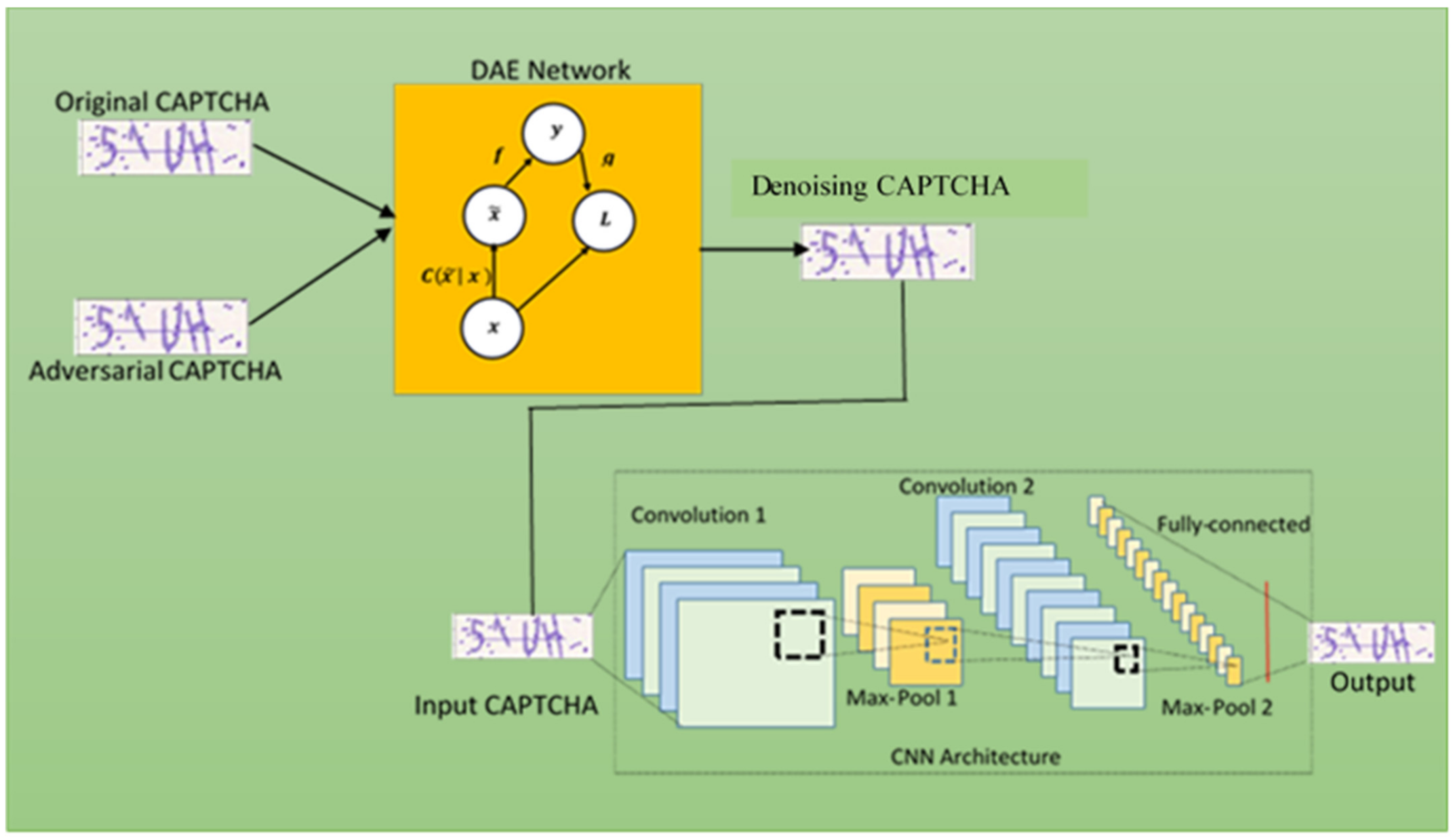 Electronics | Free Full-Text | Securing IoT Devices: A Robust and ...