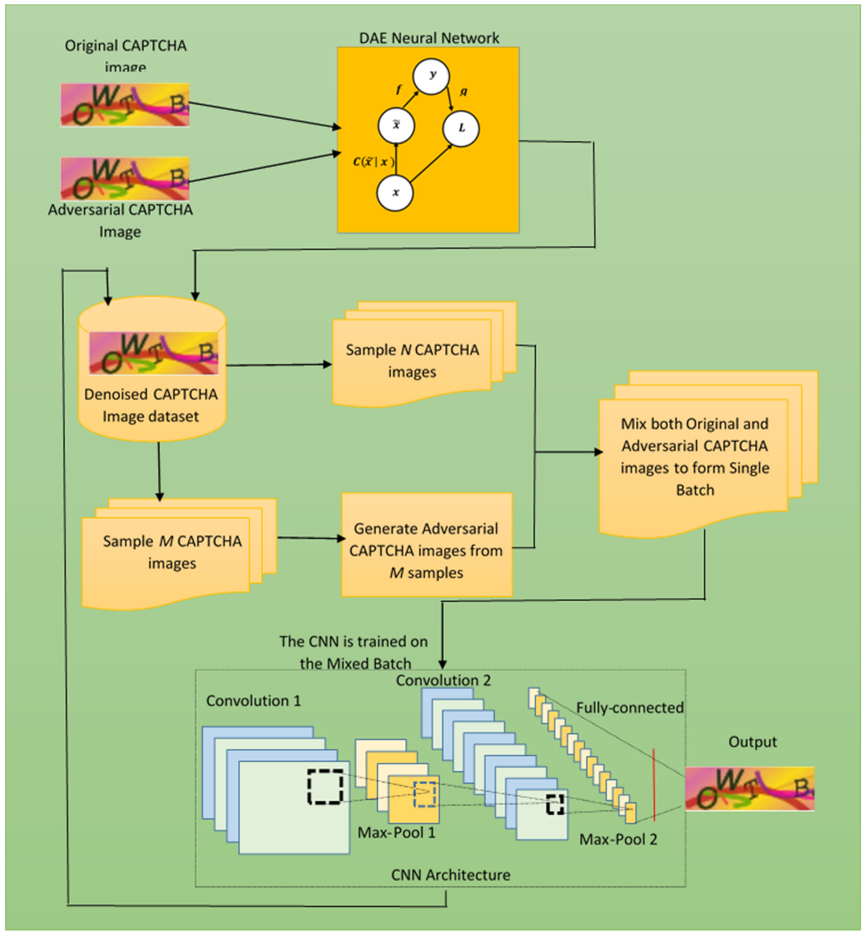 Electronics | Free Full-Text | Securing IoT Devices: A Robust and ...