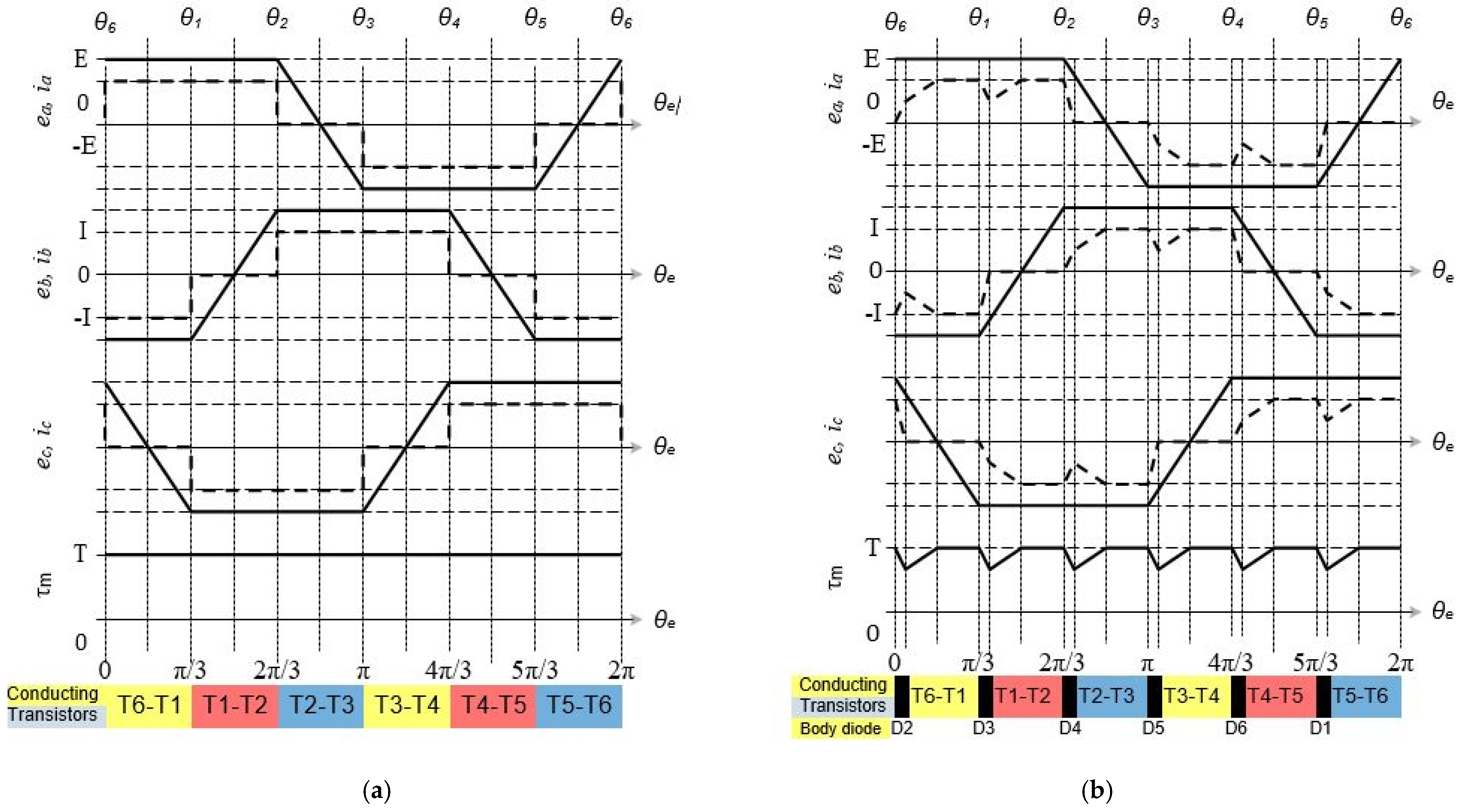 Electronics 10 01799 g005