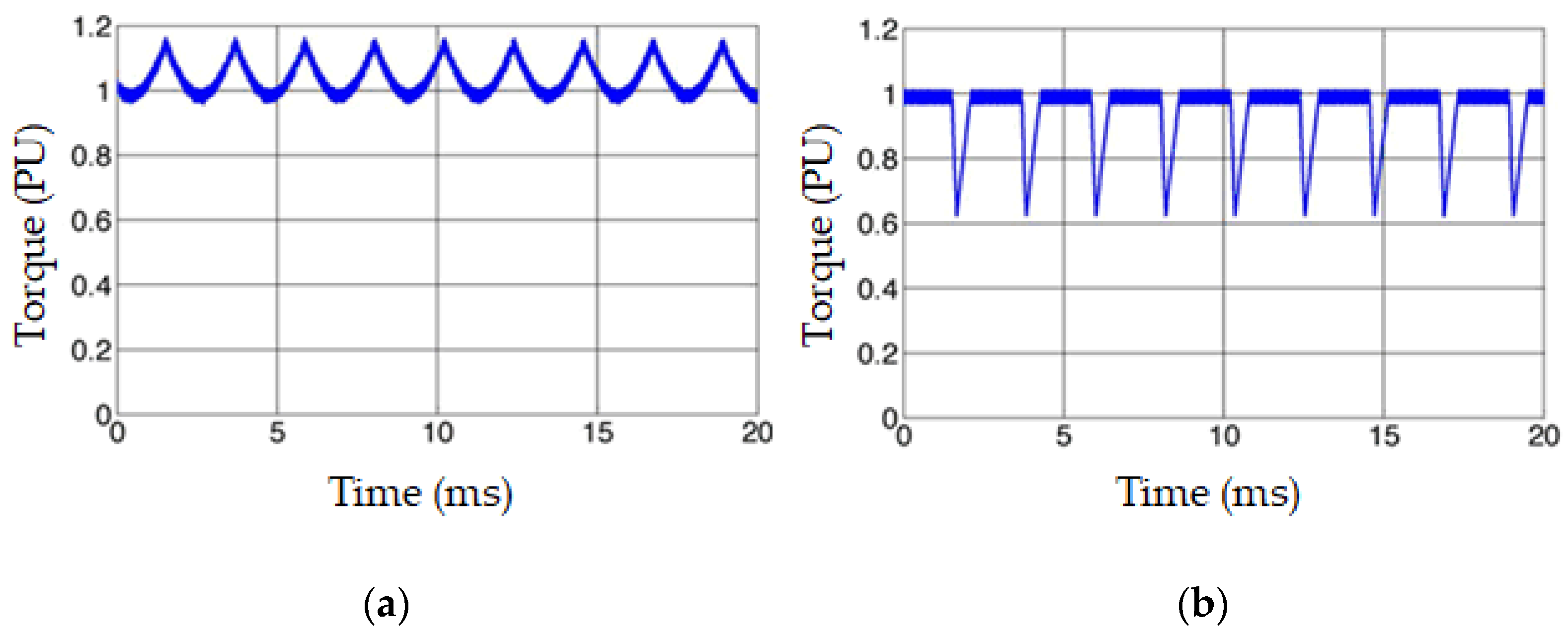 Electronics 10 01799 g008