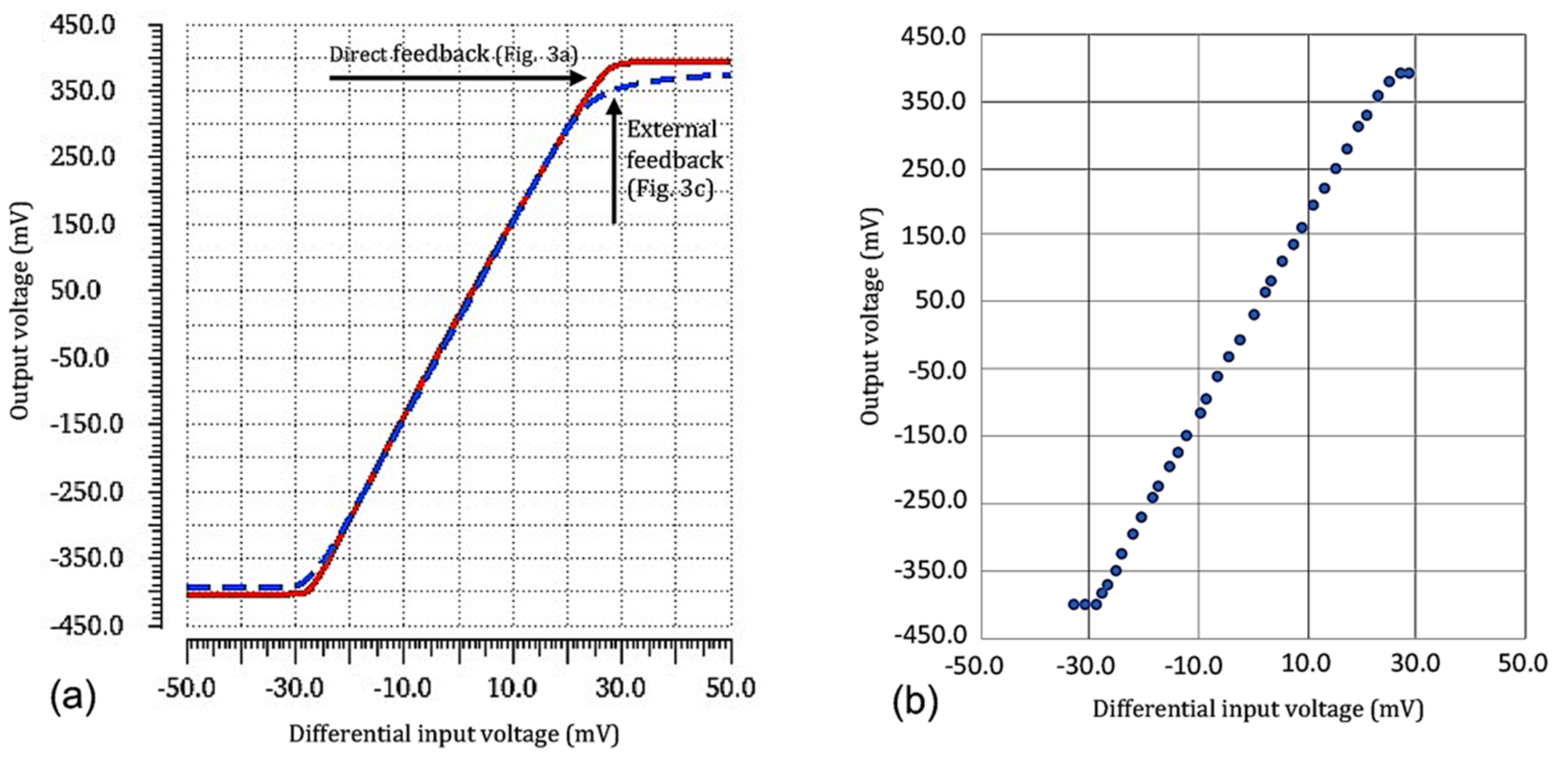 Electronics 10 01800 g005