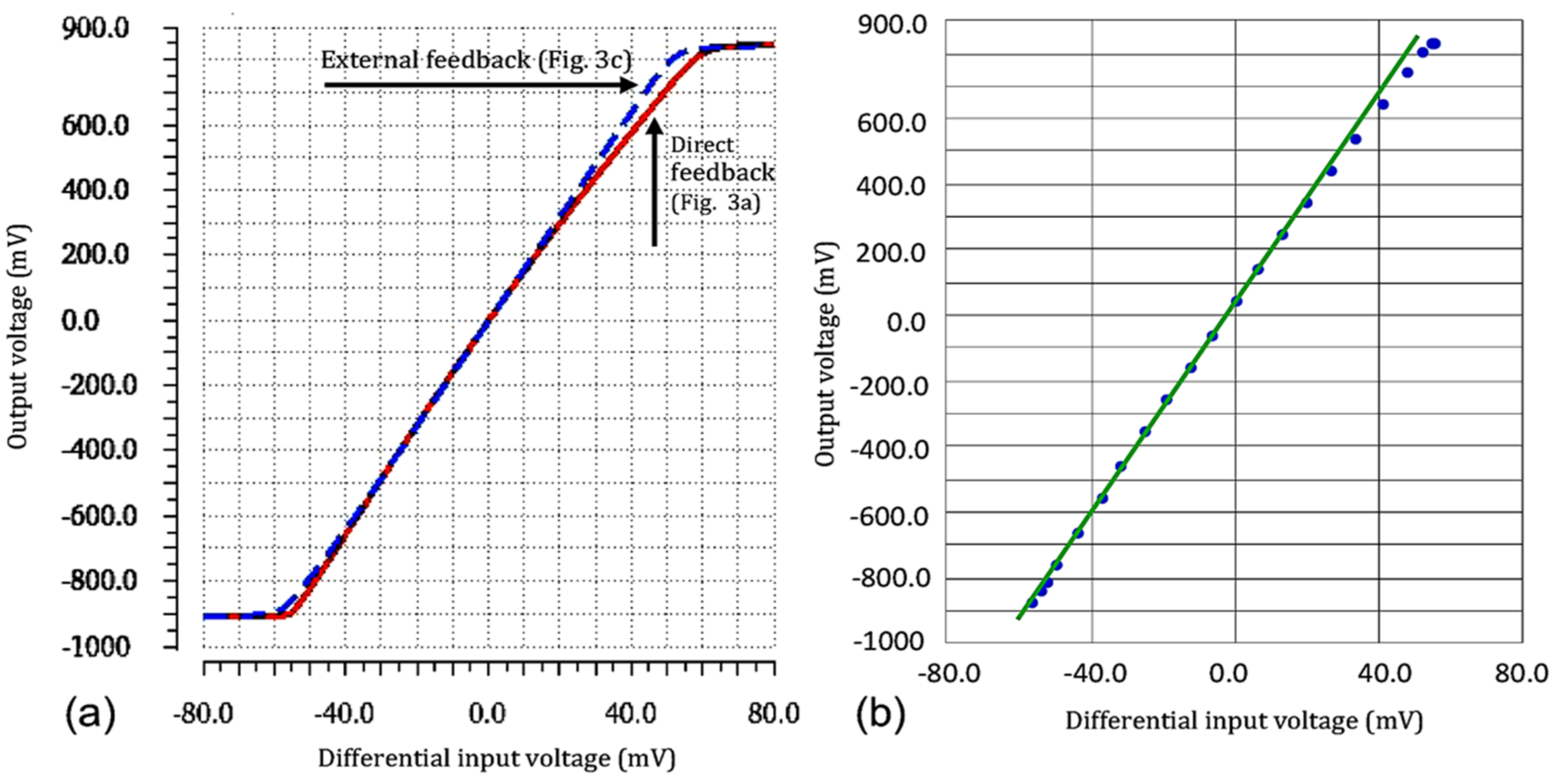 Electronics 10 01800 g008
