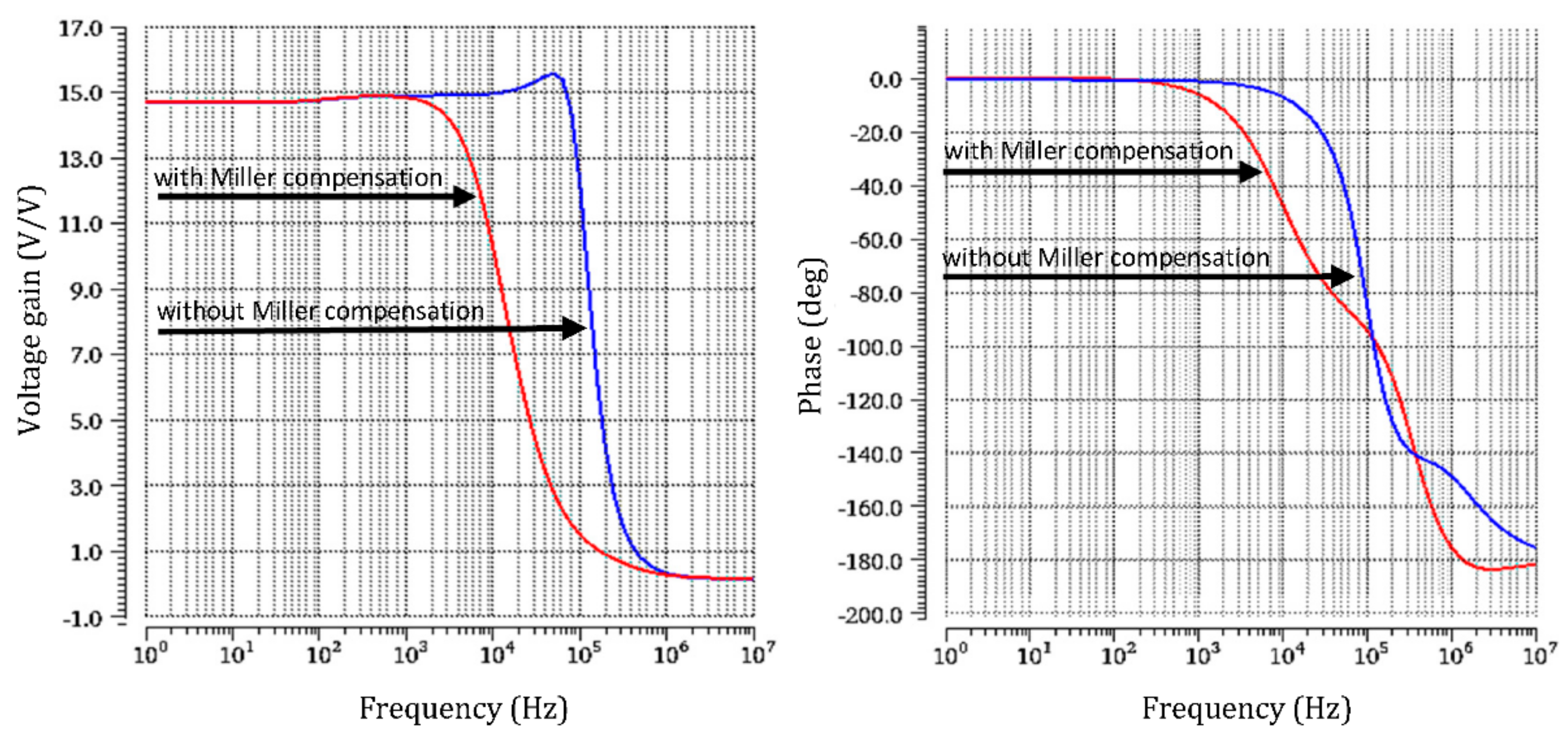 Electronics 10 01800 g010