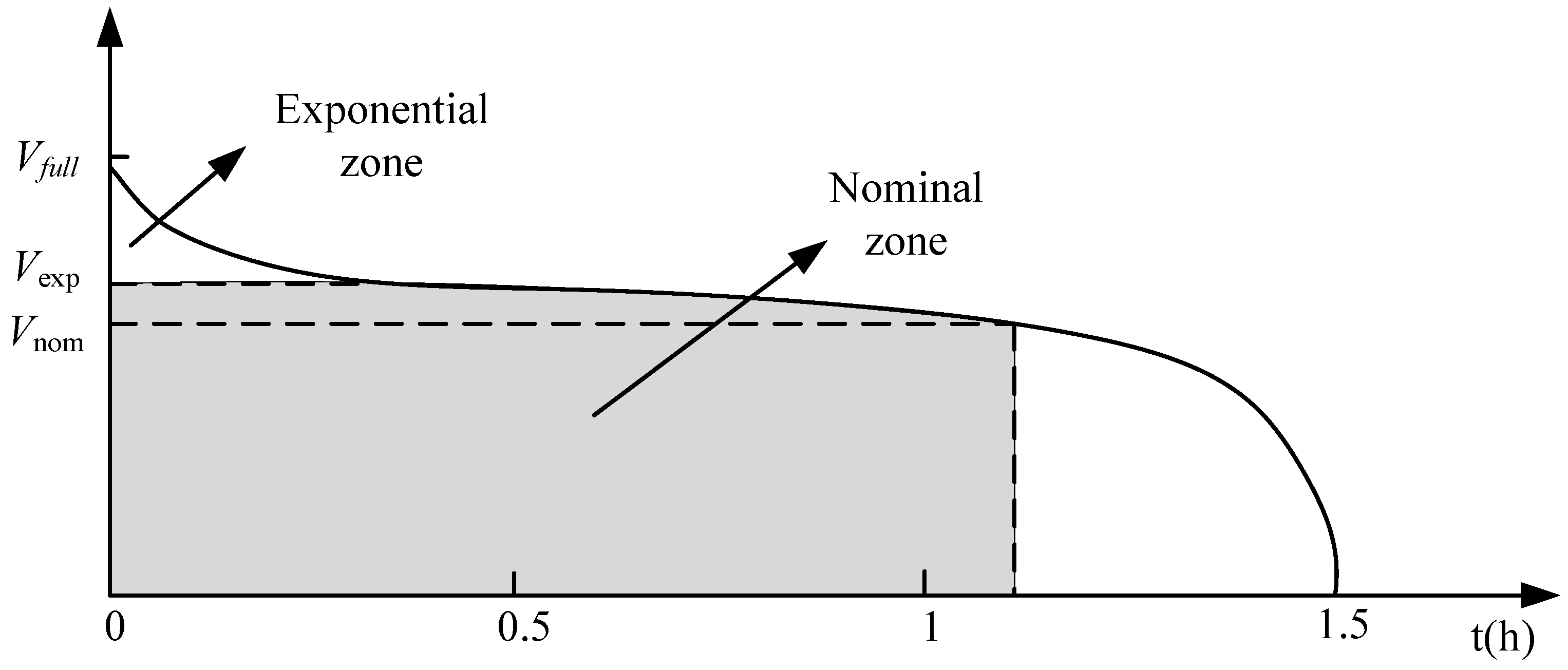 Electronics 10 01801 g003 550