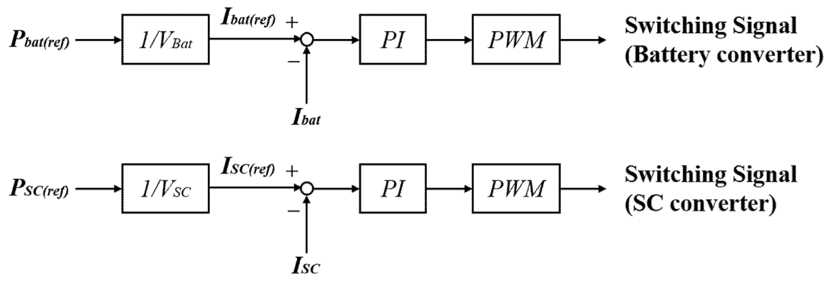 Electronics 10 01801 g005 550