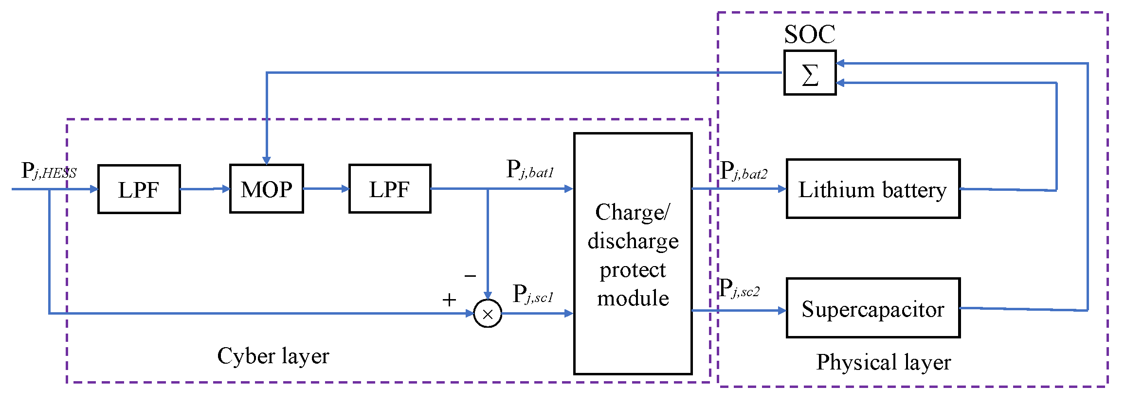 Electronics 10 01801 g007 550