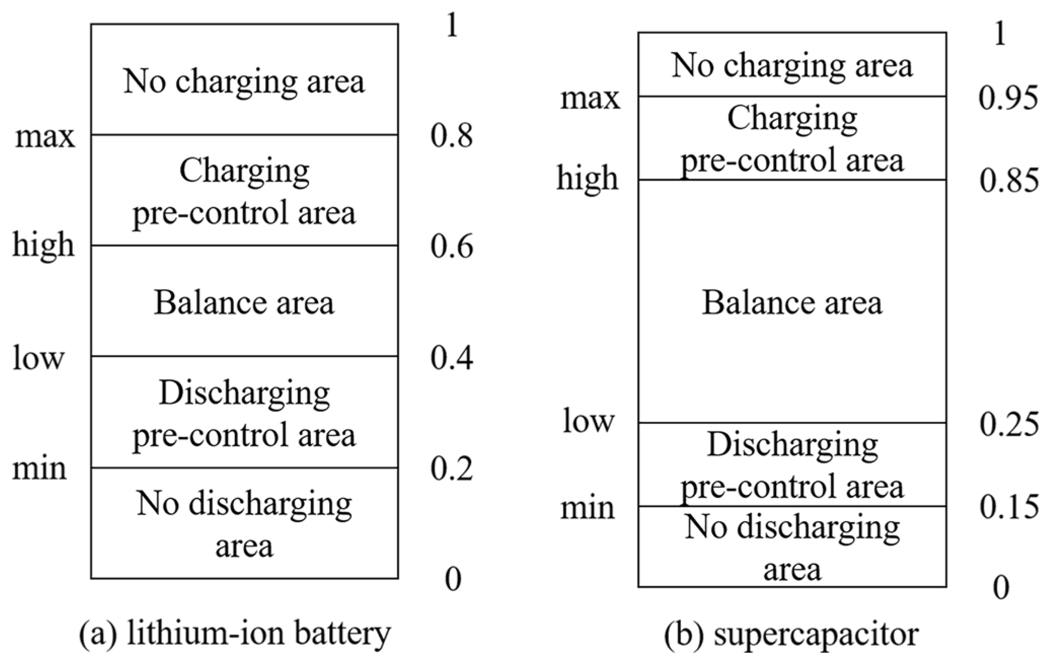 Electronics 10 01801 g009 550