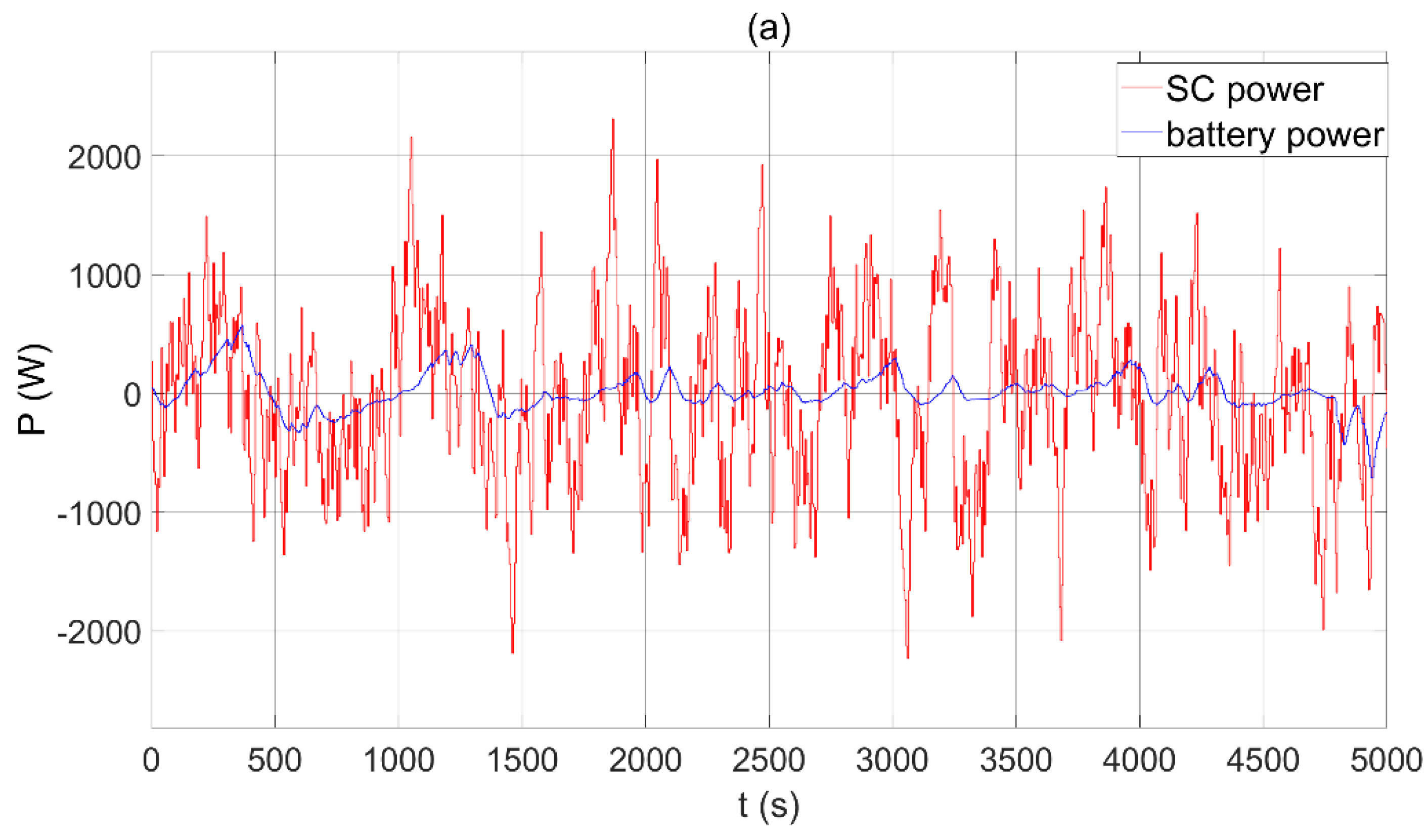 Electronics 10 01801 g013a 550