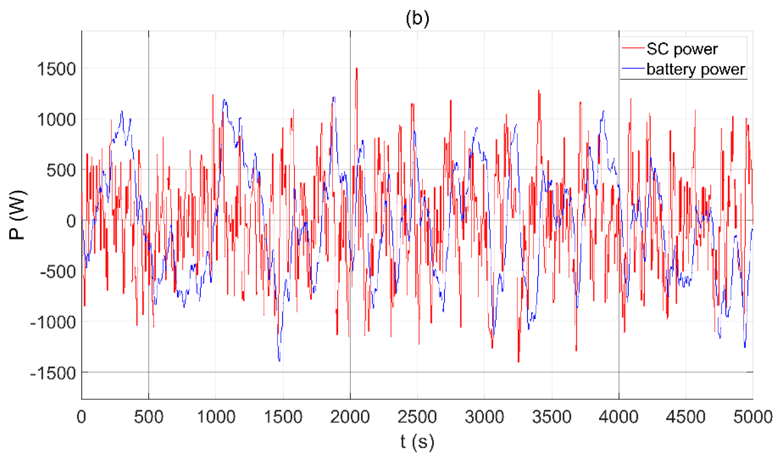 Electronics 10 01801 g013b 550