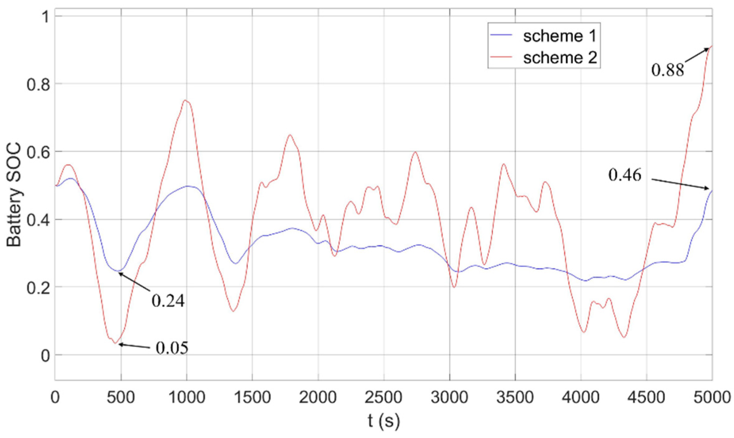 Electronics 10 01801 g015 550