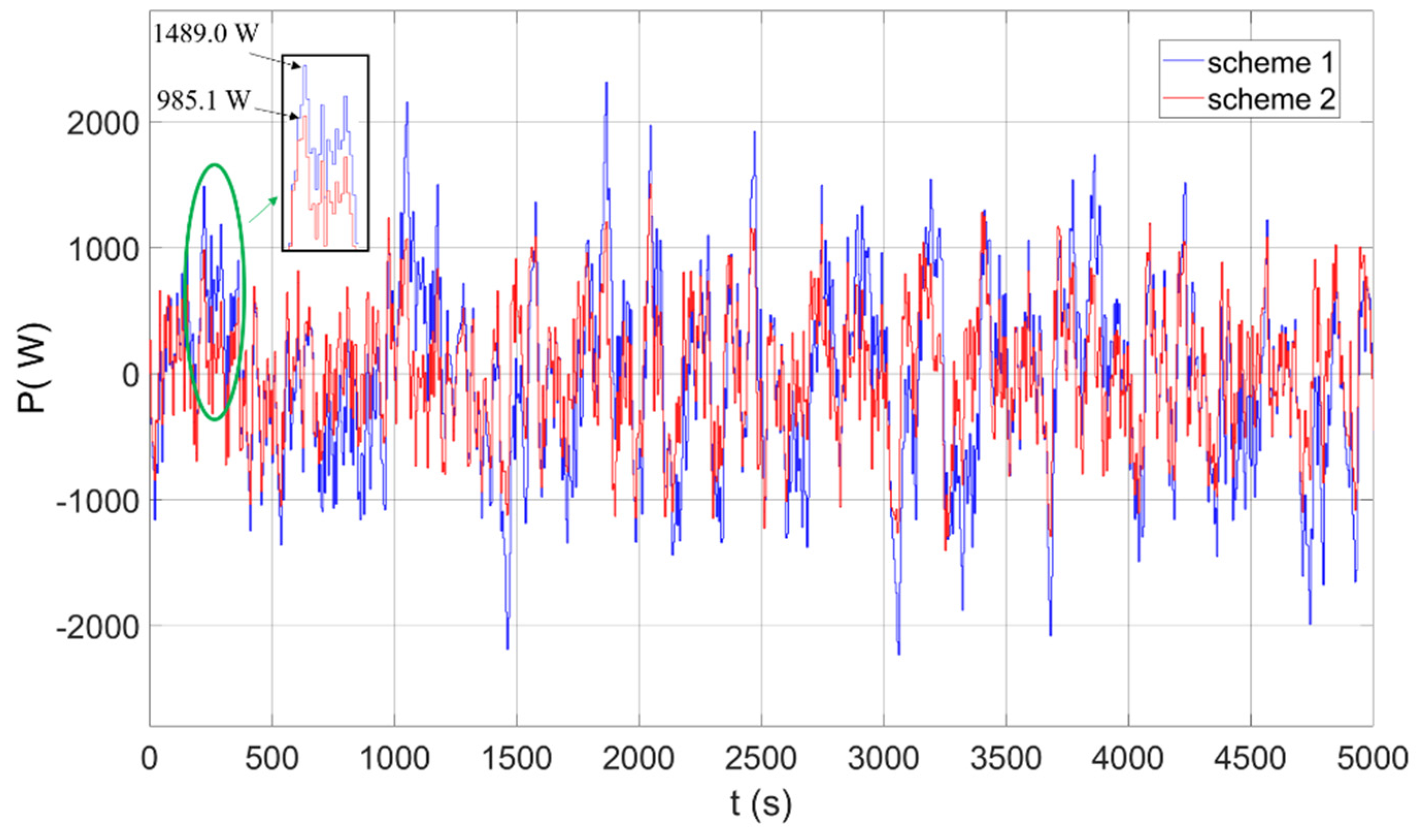 Electronics 10 01801 g016 550