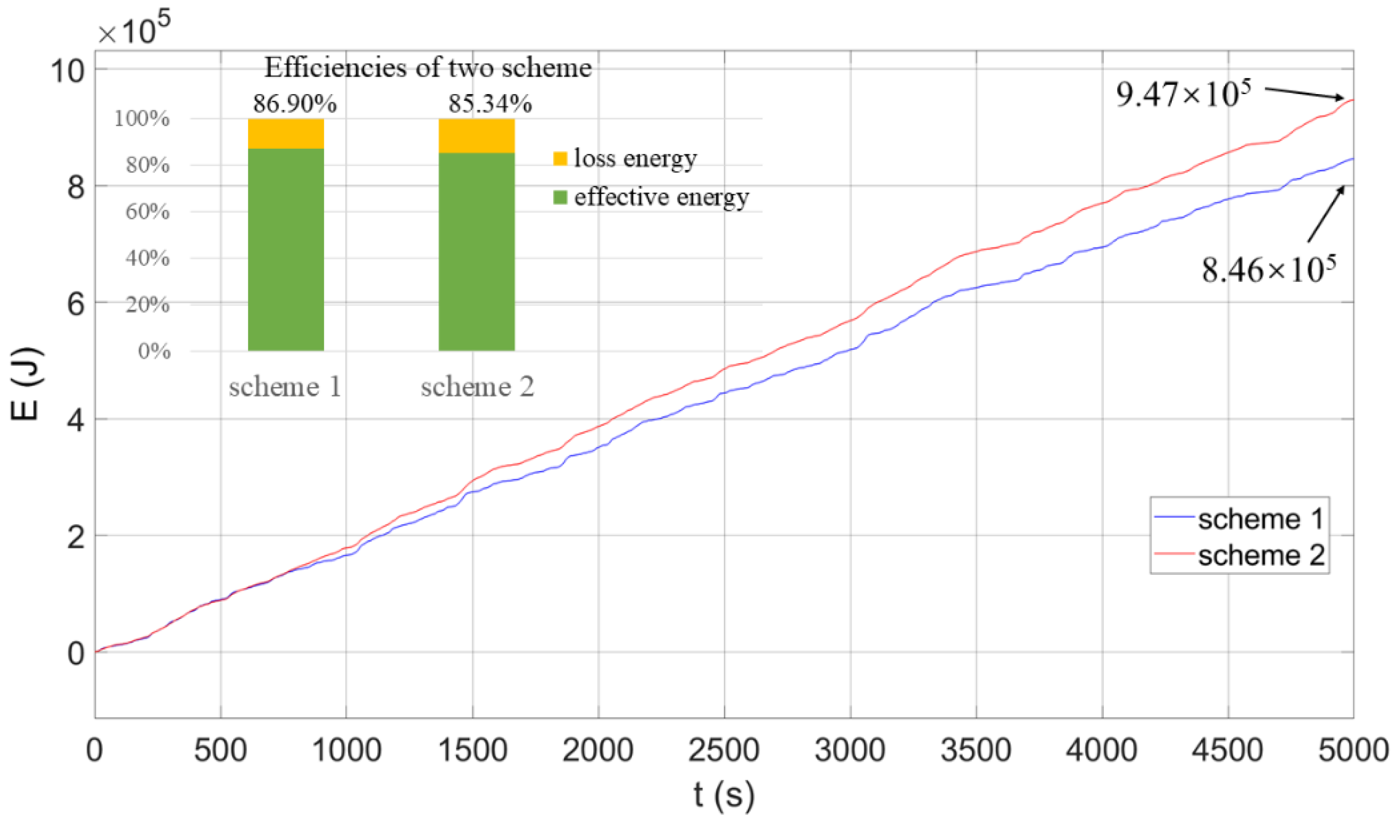 Electronics 10 01801 g019 550