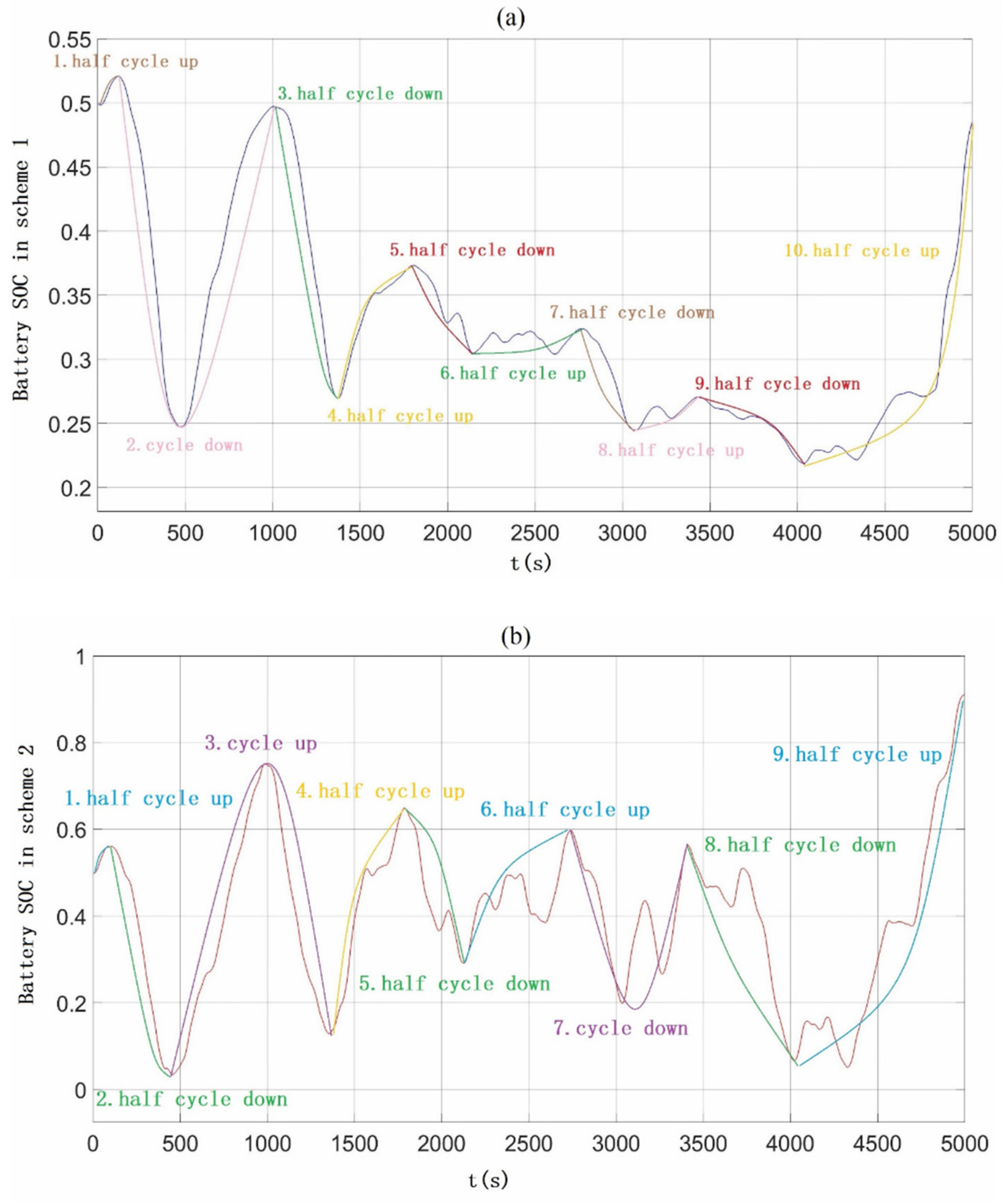 Electronics 10 01801 g020 550