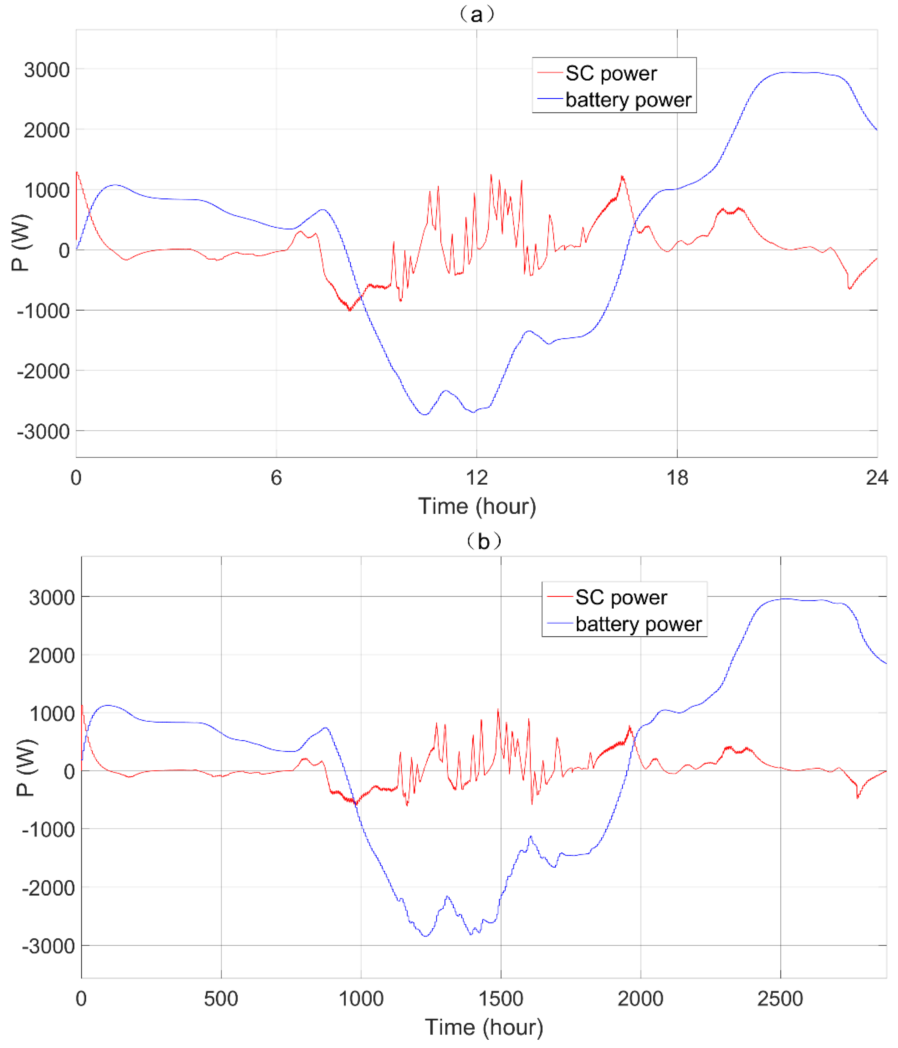 Electronics 10 01801 g022 550