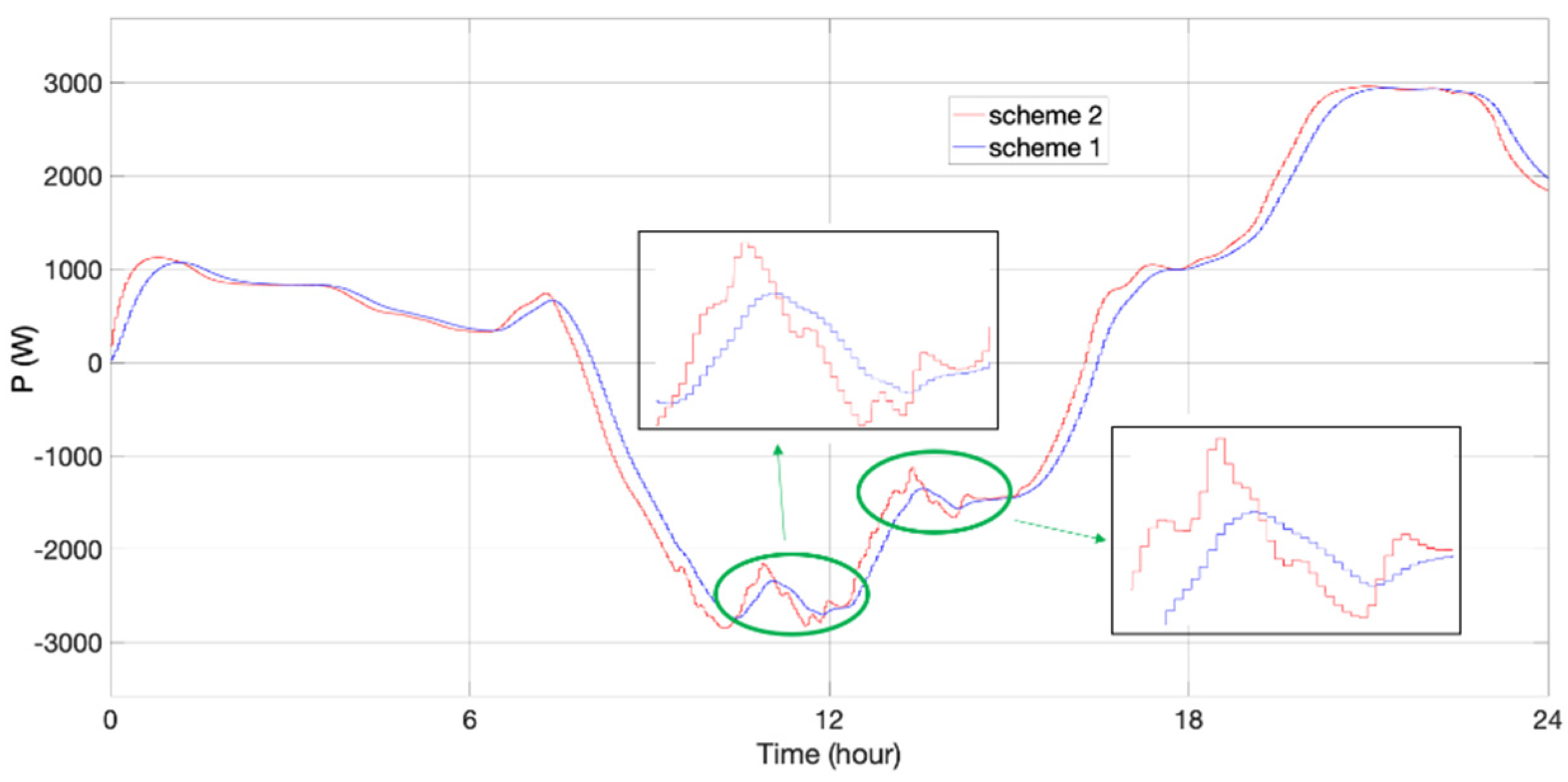 Electronics 10 01801 g023 550
