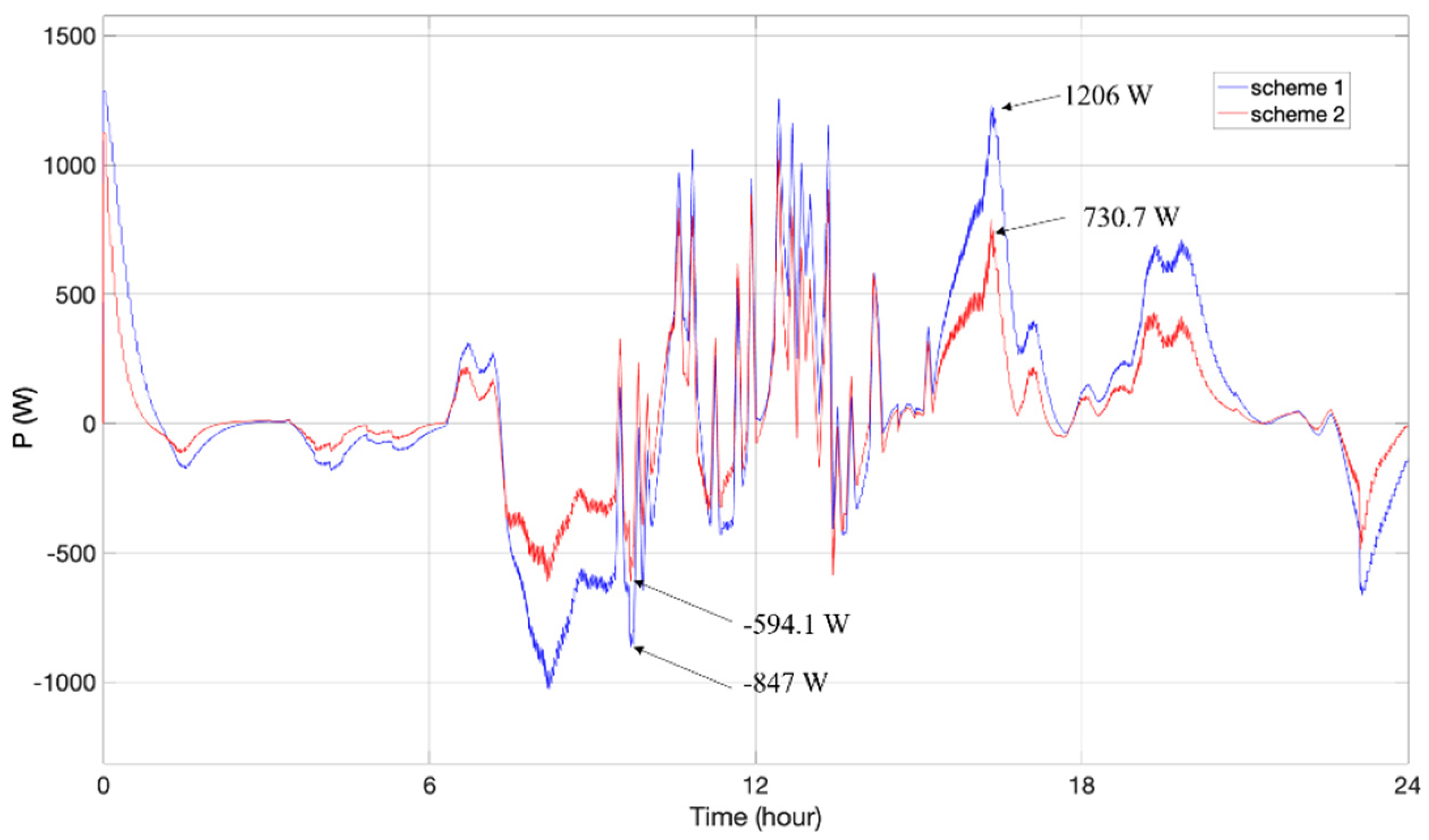 Electronics 10 01801 g024 550