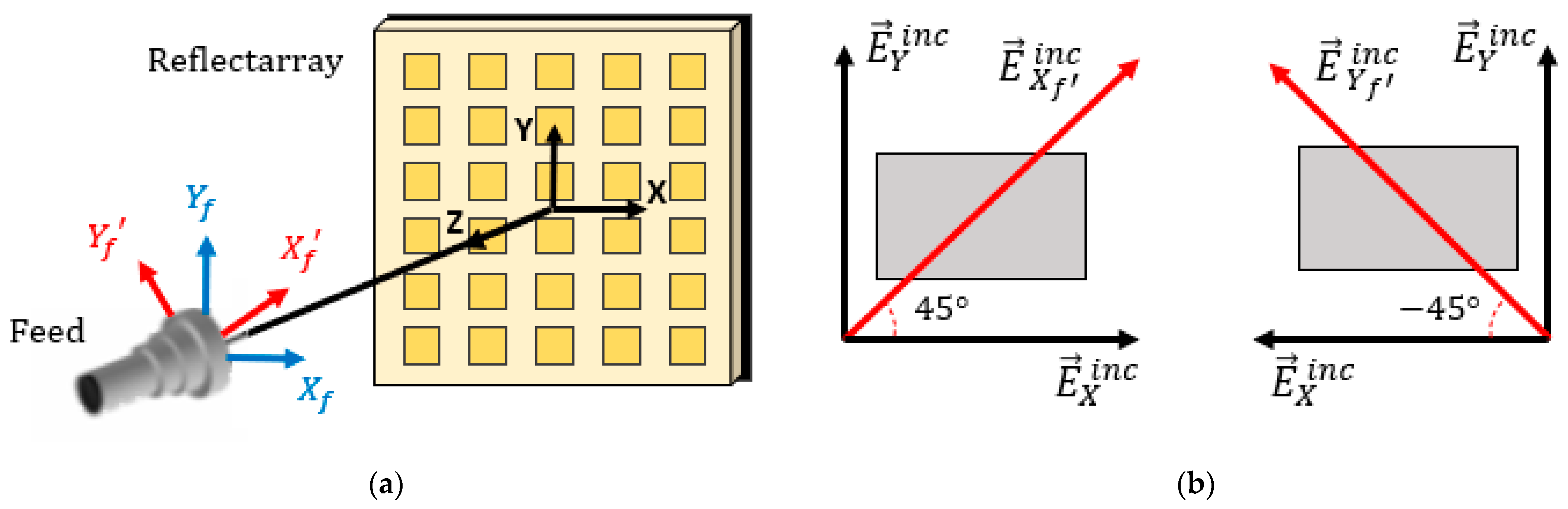 Electronics 10 01802 g001 550